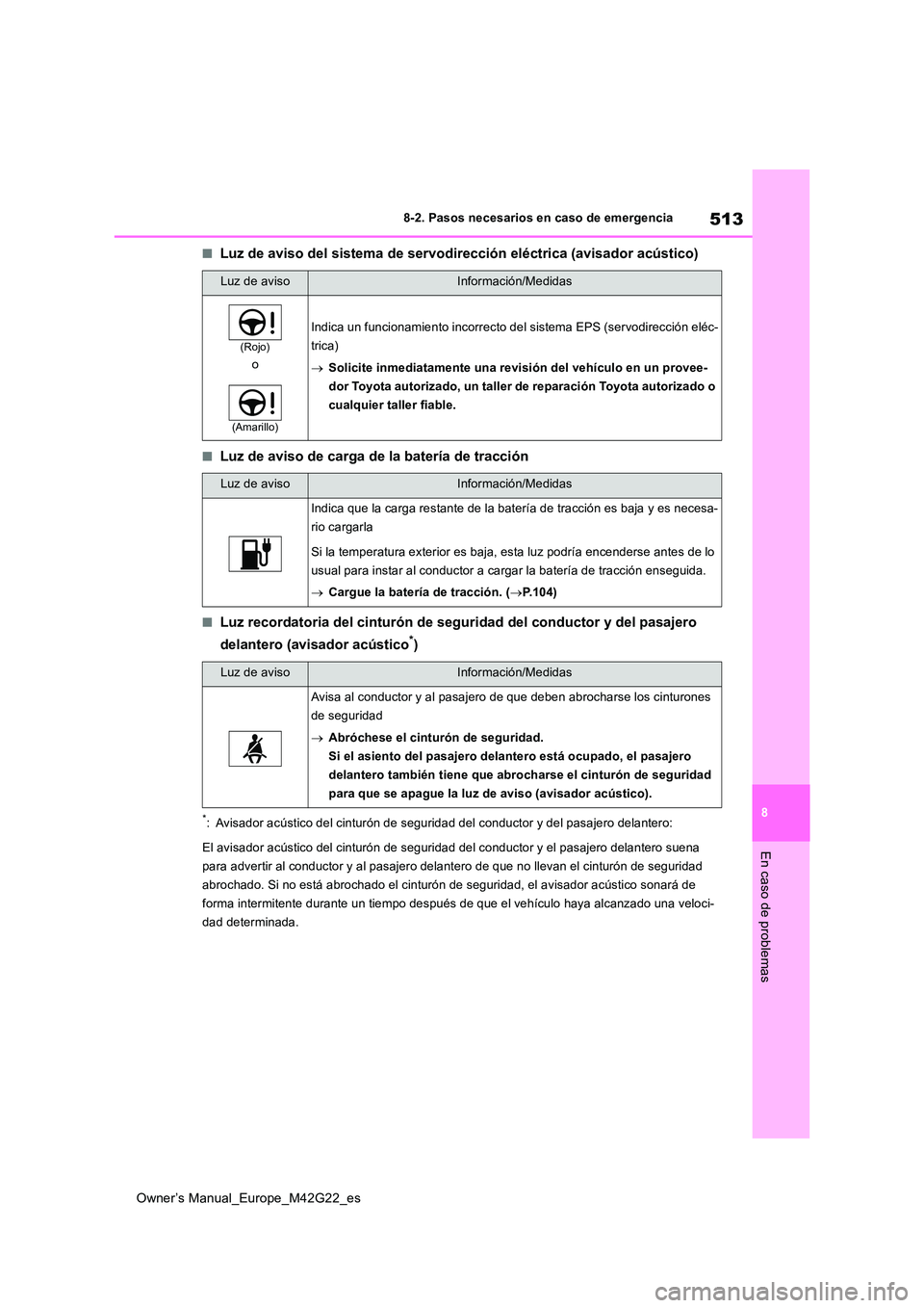 TOYOTA BZ4X 2023  Manual del propietario (in Spanish) 513
8
Owner’s Manual_Europe_M42G22_es
8-2. Pasos necesarios en caso de emergencia
En caso de problemas
■Luz de aviso del sistema de servodirección eléctrica (avisador acústico)
■Luz de aviso 