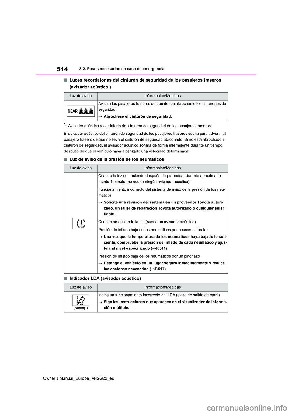 TOYOTA BZ4X 2023  Manual del propietario (in Spanish) 514
Owner’s Manual_Europe_M42G22_es
8-2. Pasos necesarios en caso de emergencia
■Luces recordatorias del cinturón de seguridad de los pasajeros traseros  
(avisador acústico*)
*: Avisador acúst