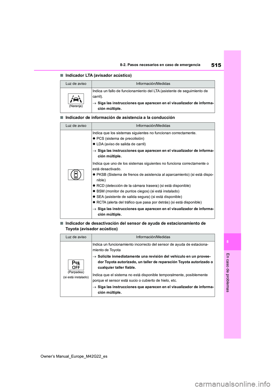 TOYOTA BZ4X 2023  Manual del propietario (in Spanish) 515
8
Owner’s Manual_Europe_M42G22_es
8-2. Pasos necesarios en caso de emergencia
En caso de problemas
■Indicador LTA (avisador acústico)
■Indicador de información de asistencia a la conducci