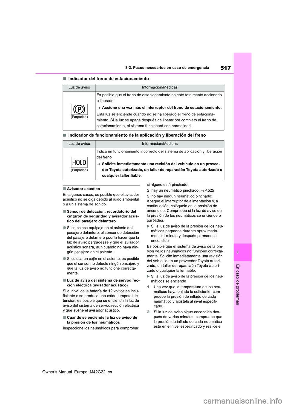 TOYOTA BZ4X 2023  Manual del propietario (in Spanish) 517
8
Owner’s Manual_Europe_M42G22_es
8-2. Pasos necesarios en caso de emergencia
En caso de problemas
■Indicador del freno de estacionamiento
■Indicador de funcionamiento de la aplicación y li