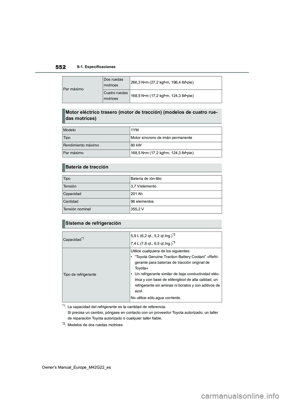 TOYOTA BZ4X 2023  Manual del propietario (in Spanish) 552
Owner’s Manual_Europe_M42G22_es
9-1. Especificaciones
*1: La capacidad del refrigerante es la cantidad de referencia. 
Si precisa un cambio, póngase en contacto con un proveedor Toyo ta autoriz