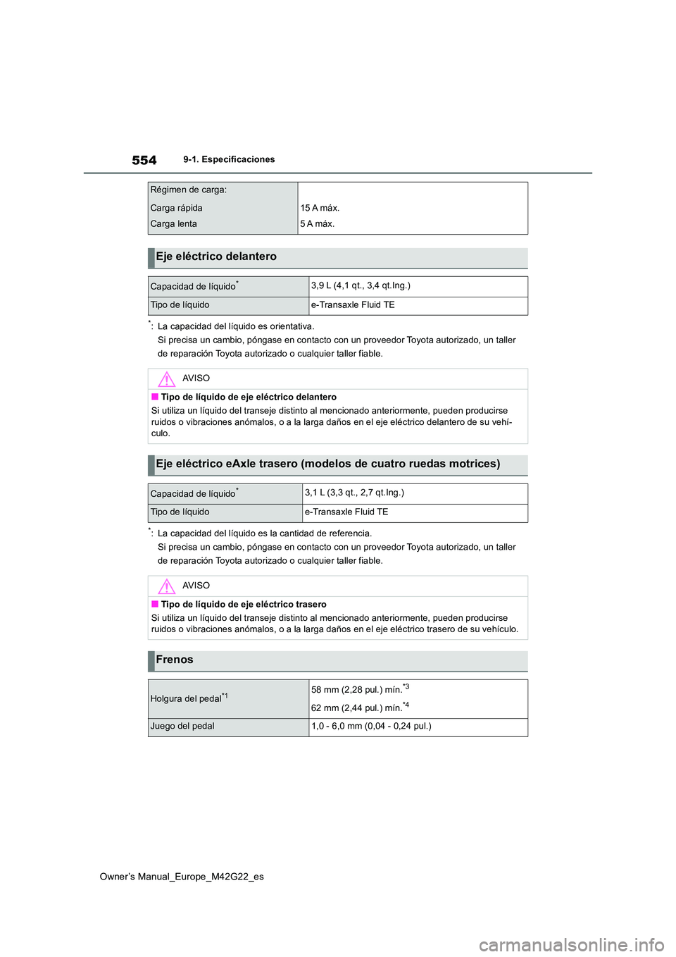 TOYOTA BZ4X 2023  Manual del propietario (in Spanish) 554
Owner’s Manual_Europe_M42G22_es
9-1. Especificaciones
*: La capacidad del líquido es orientativa. 
Si precisa un cambio, póngase en contacto con un proveedor Toyo ta autorizado, un taller  
de