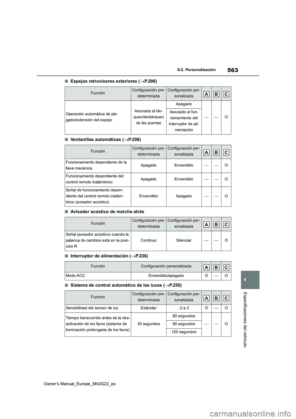 TOYOTA BZ4X 2023  Manual del propietario (in Spanish) 563
9
Owner’s Manual_Europe_M42G22_es
9-2. Personalización
Especificaciones del vehículo
■Espejos retrovisores exteriores (P.206)
■Ventanillas automáticas (P.208)
■Avisador acústico 
