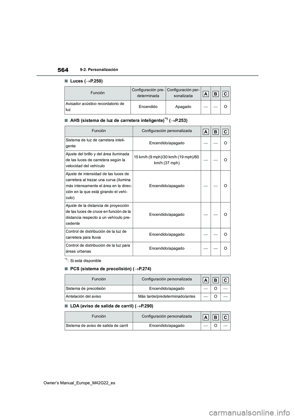 TOYOTA BZ4X 2023 Manual del propietario (in Spanish) 564
Owner’s Manual_Europe_M42G22_es
9-2. Personalización
■Luces (P.250)
■AHS (sistema de luz de carretera inteligente)*1 (P.253)
*1: Si está disponible
■PCS (sistema de precolisión) ( TOYOTA BZ4X 2023 Manual del propietario (in Spanish) 564
Owner’s Manual_Europe_M42G22_es
9-2. Personalización
■Luces (P.250)
■AHS (sistema de luz de carretera inteligente)*1 (P.253)
*1: Si está disponible
■PCS (sistema de precolisión) (