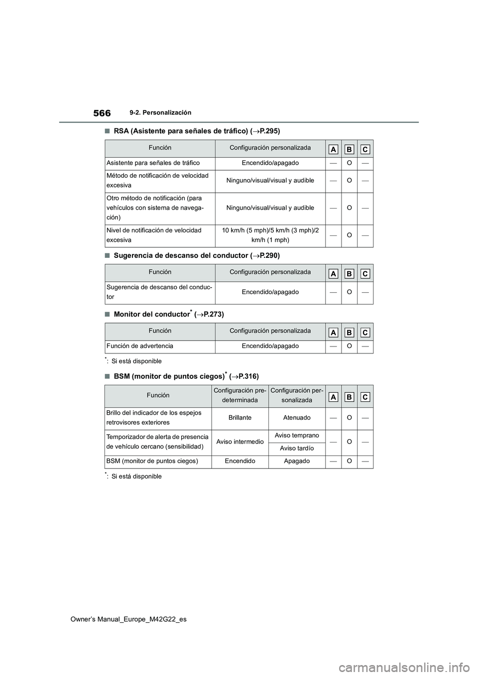 TOYOTA BZ4X 2023 Manual del propietario (in Spanish) 566
Owner’s Manual_Europe_M42G22_es
9-2. Personalización
■RSA (Asistente para señales de tráfico) (P.295)
■Sugerencia de descanso del conductor (P.290)
■Monitor del conductor* (P.2 TOYOTA BZ4X 2023 Manual del propietario (in Spanish) 566
Owner’s Manual_Europe_M42G22_es
9-2. Personalización
■RSA (Asistente para señales de tráfico) (P.295)
■Sugerencia de descanso del conductor (P.290)
■Monitor del conductor* (P.2