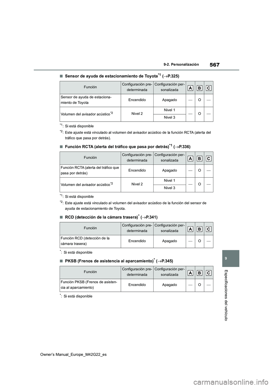 TOYOTA BZ4X 2023  Manual del propietario (in Spanish) 567
9
Owner’s Manual_Europe_M42G22_es
9-2. Personalización
Especificaciones del vehículo
■Sensor de ayuda de estacionamiento de Toyota*1 (P.325)
*1: Si está disponible
*2: Este ajuste está 