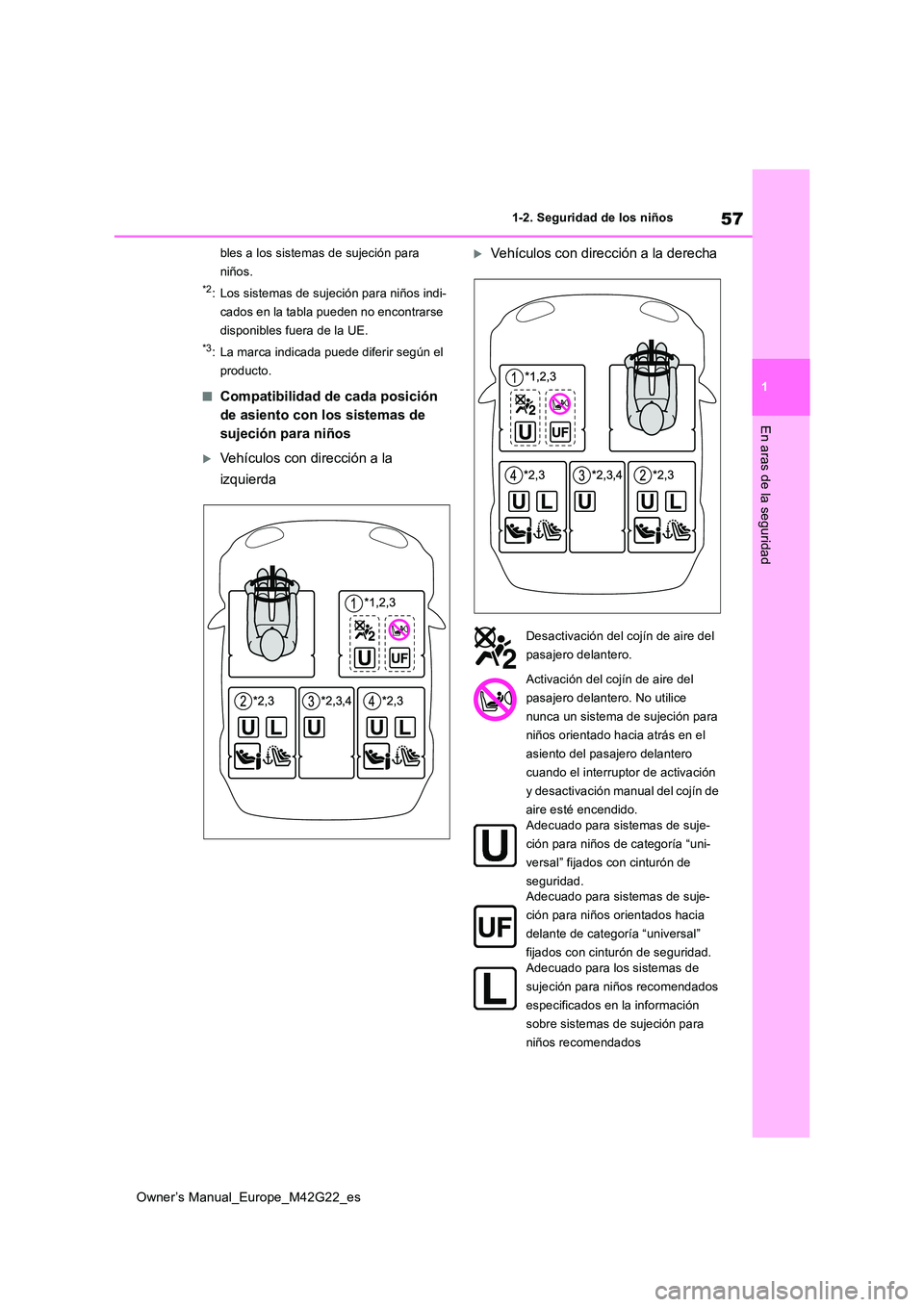 TOYOTA BZ4X 2023  Manual del propietario (in Spanish) 57
1
Owner’s Manual_Europe_M42G22_es
1-2. Seguridad de los niños
En aras de la seguridad
bles a los sistemas de sujeción para  
niños.
*2: Los sistemas de sujeción para niños indi- 
cados en la