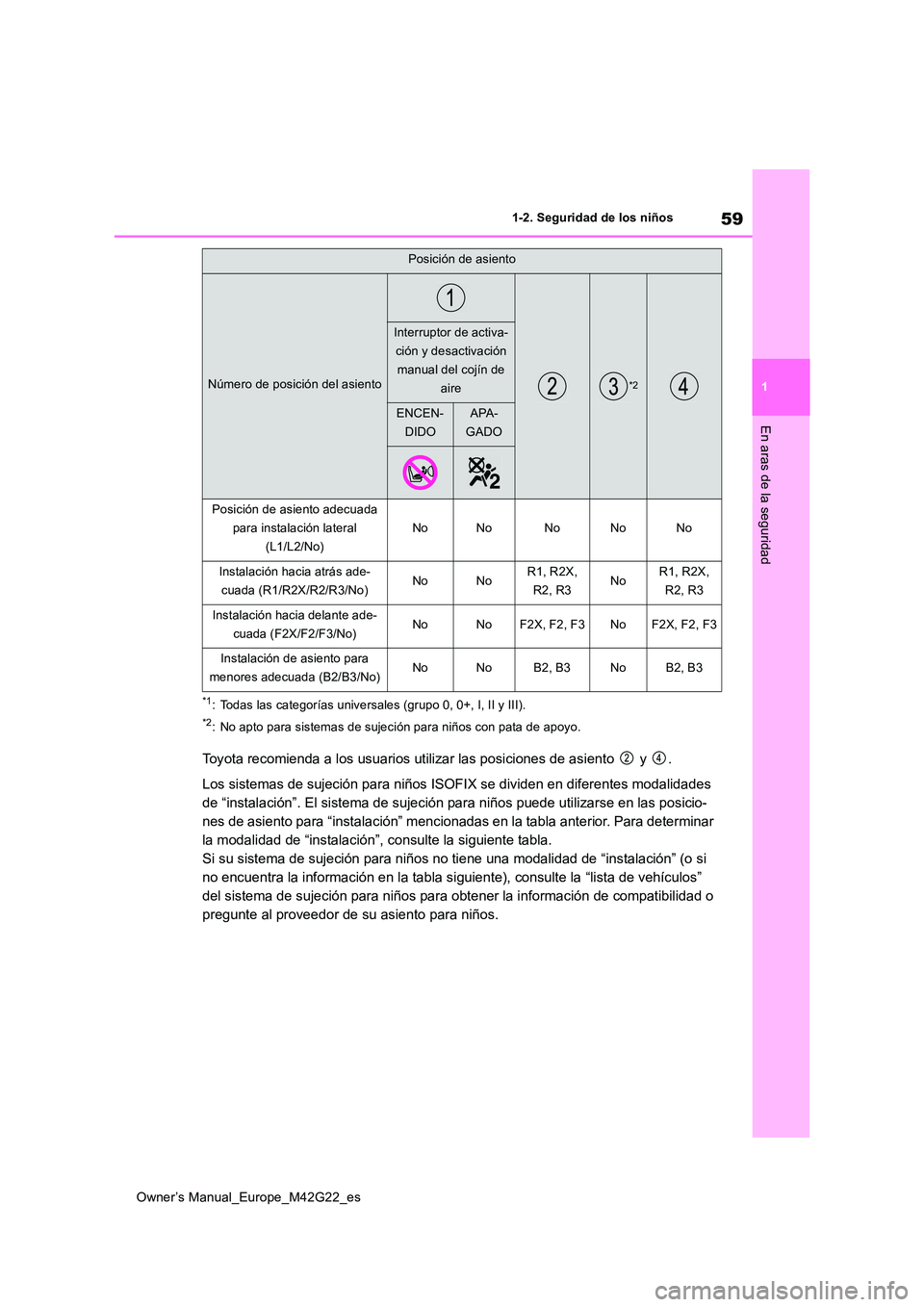 TOYOTA BZ4X 2023  Manual del propietario (in Spanish) 59
1
Owner’s Manual_Europe_M42G22_es
1-2. Seguridad de los niños
En aras de la seguridad
*1: Todas las categorías universales (grupo 0, 0+, I, II y III).
*2: No apto para sistemas de sujeción par
