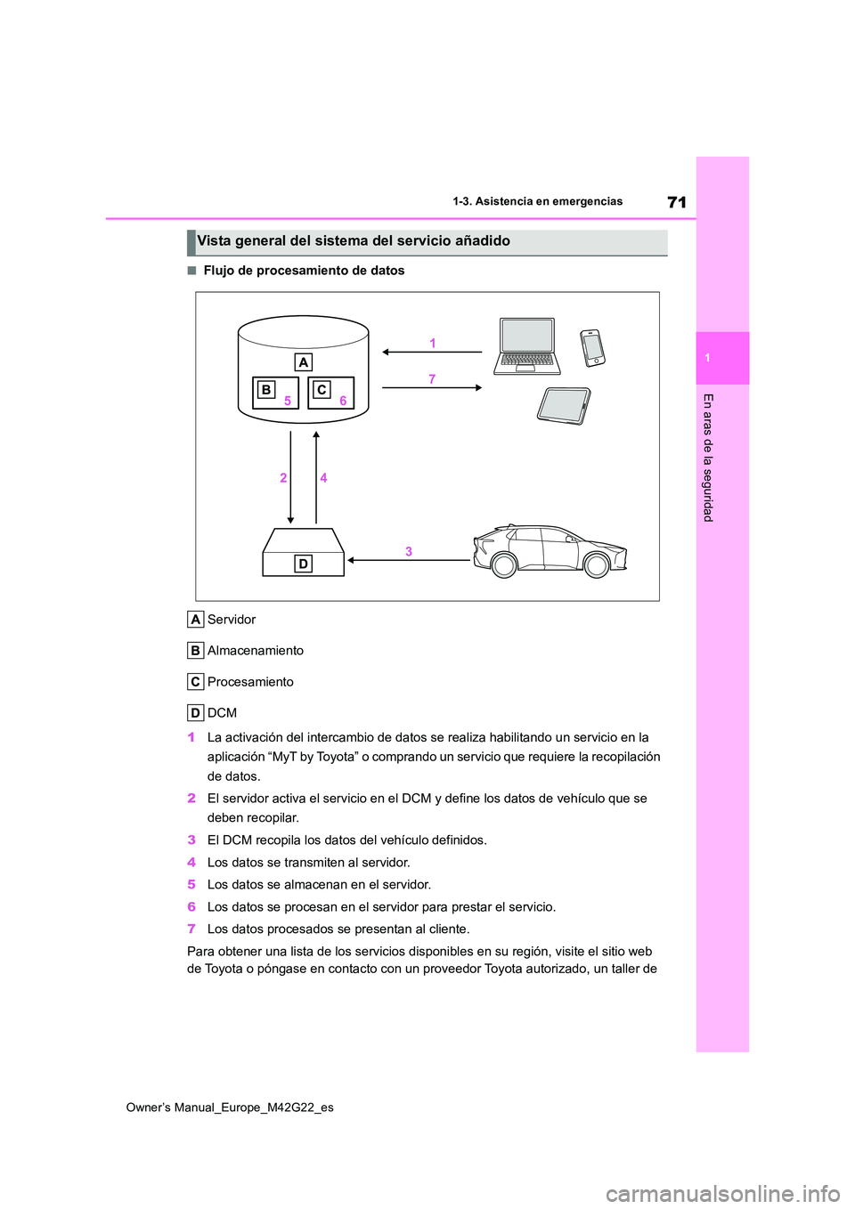 TOYOTA BZ4X 2023  Manual del propietario (in Spanish) 71
1
Owner’s Manual_Europe_M42G22_es
1-3. Asistencia en emergencias
En aras de la seguridad
■Flujo de procesamiento de datos 
Servidor 
Almacenamiento
Procesamiento
DCM 
1 La activación del inter