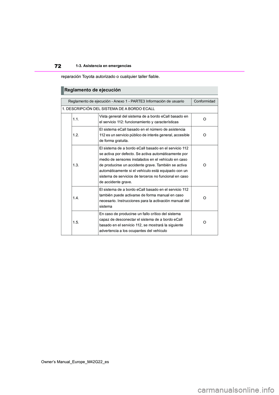 TOYOTA BZ4X 2023 Manual del propietario (in Spanish) 72
Owner’s Manual_Europe_M42G22_es
1-3. Asistencia en emergencias
reparación Toyota autorizado o cualquier taller fiable.
Reglamento de ejecución
Reglamento de ejecución - Anexo 1 - PARTE3 Inform TOYOTA BZ4X 2023 Manual del propietario (in Spanish) 72
Owner’s Manual_Europe_M42G22_es
1-3. Asistencia en emergencias
reparación Toyota autorizado o cualquier taller fiable.
Reglamento de ejecución
Reglamento de ejecución - Anexo 1 - PARTE3 Inform