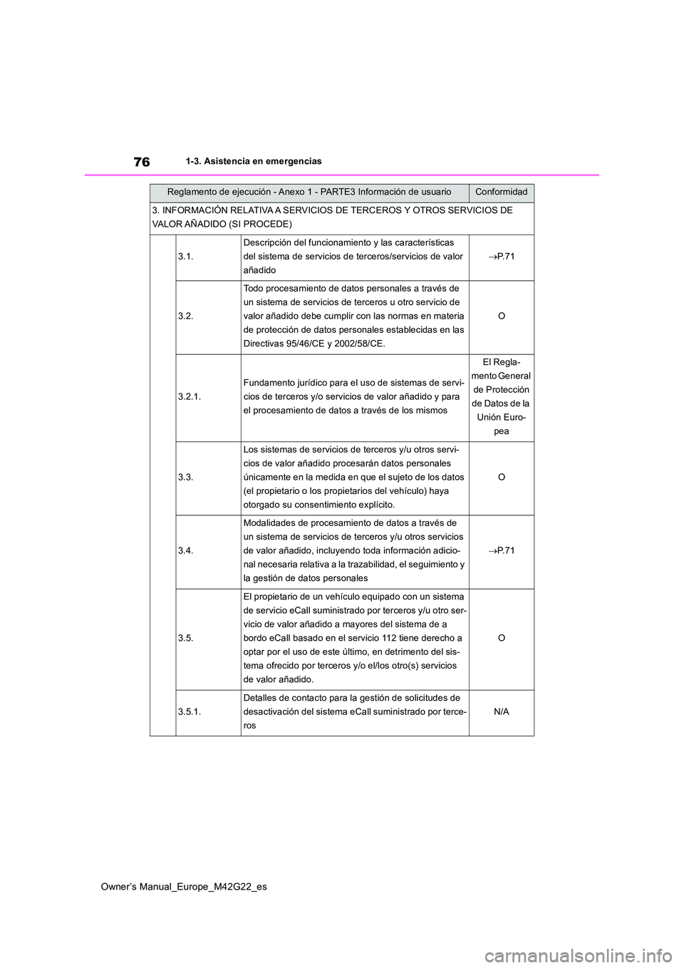 TOYOTA BZ4X 2023  Manual del propietario (in Spanish) 76
Owner’s Manual_Europe_M42G22_es
1-3. Asistencia en emergencias
3. INFORMACIÓN RELATIVA A SERVICIOS DE TERCEROS Y OTROS SERVICIOS DE  
VALOR AÑADIDO (SI PROCEDE)
3.1.
Descripción del funcionami