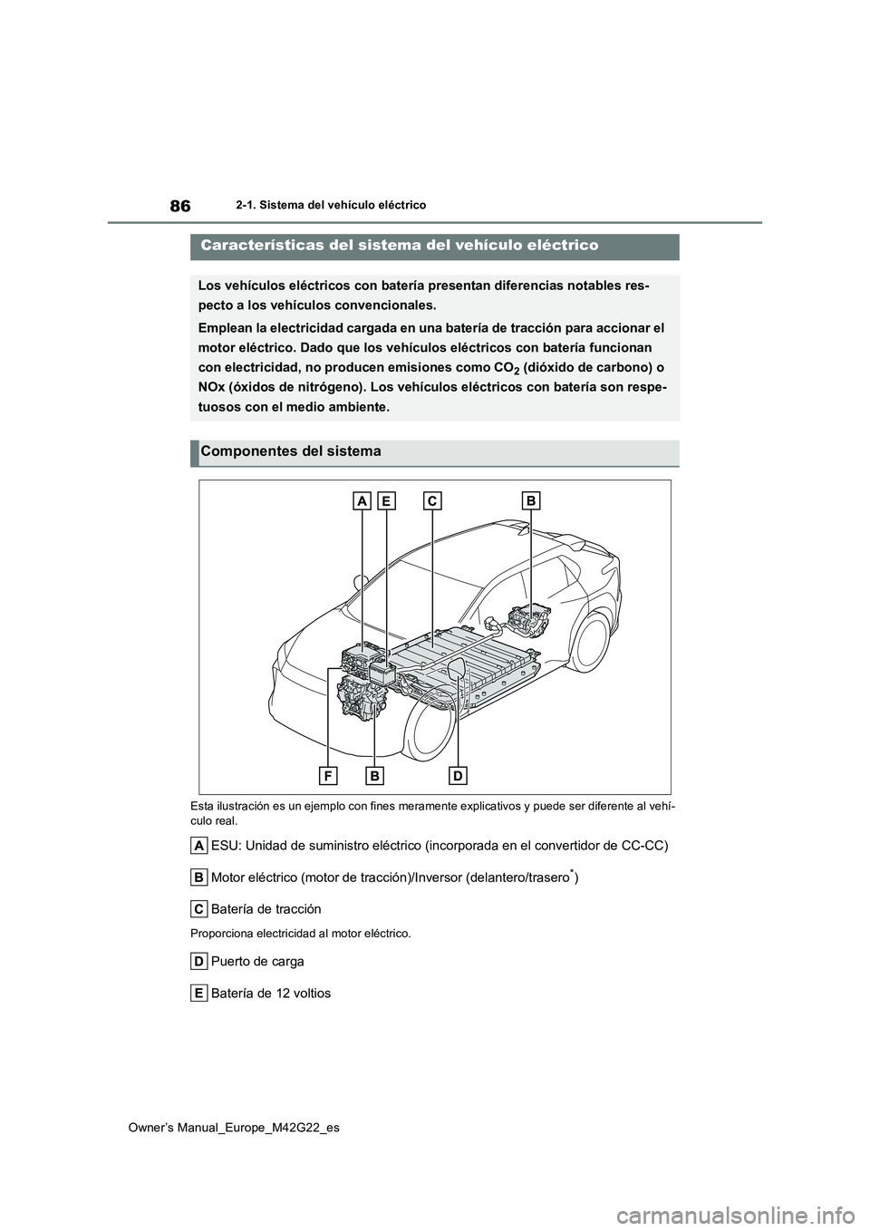 TOYOTA BZ4X 2023  Manual del propietario (in Spanish) 86
Owner’s Manual_Europe_M42G22_es
2-1. Sistema del vehículo eléctrico
2-1.Siste ma  de l ve híc ulo  eléc tric o
Esta ilustración es un ejemplo con fines meramente explicativos y puede ser dif