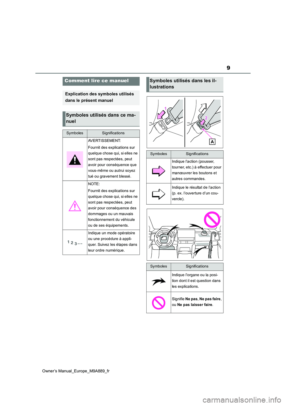 TOYOTA BZ4X 2023  Manuel du propriétaire (in French) 9
Owner’s Manual_Europe_M9A889_fr
Comment lire ce manuel
Explication des symboles utilisés  
dans le présent manuel
Symboles utilisés dans ce ma- 
nuel
SymbolesSignifications
AVERTISSEMENT: 
Four