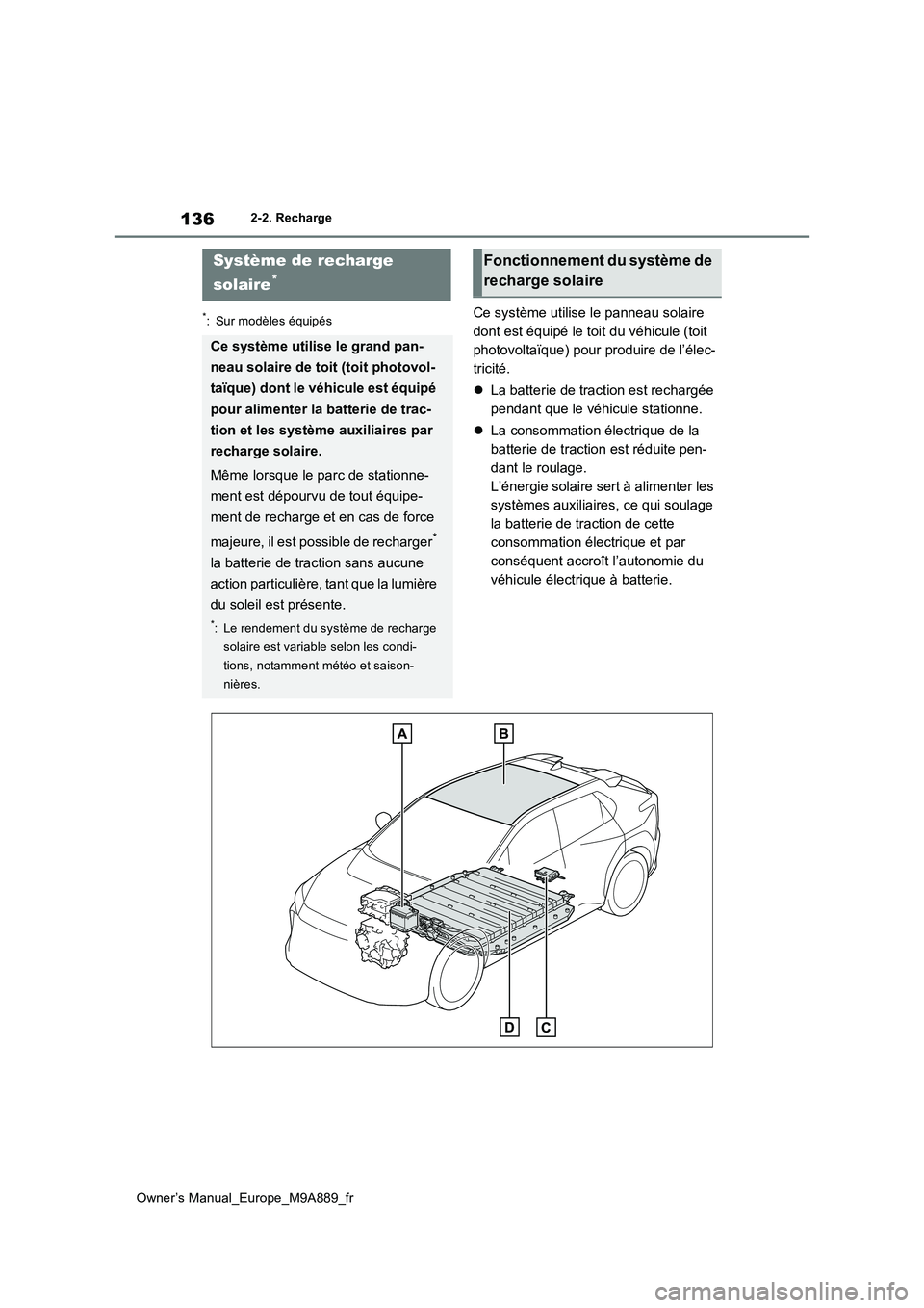 TOYOTA BZ4X 2023 Manuel du propriétaire (in French) 136
Owner’s Manual_Europe_M9A889_fr
2-2. Recharge
*: Sur modèles équipésCe système utilise le panneau solaire
dont est équipé le toit du véhicule (toit
photovoltaïque) pour produire de l TOYOTA BZ4X 2023 Manuel du propriétaire (in French) 136
Owner’s Manual_Europe_M9A889_fr
2-2. Recharge
*: Sur modèles équipésCe système utilise le panneau solaire
dont est équipé le toit du véhicule (toit
photovoltaïque) pour produire de l