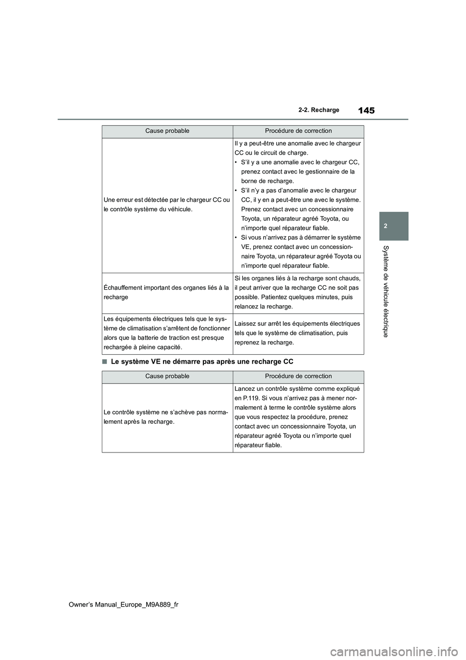 TOYOTA BZ4X 2023 Manuel du propriétaire (in French) 145
2
Owner’s Manual_Europe_M9A889_fr
2-2. Recharge
Système de véhicule électrique
■Le système VE ne démarre pas après une recharge CC
Une erreur est détectée par le chargeur CC ou
le co TOYOTA BZ4X 2023 Manuel du propriétaire (in French) 145
2
Owner’s Manual_Europe_M9A889_fr
2-2. Recharge
Système de véhicule électrique
■Le système VE ne démarre pas après une recharge CC
Une erreur est détectée par le chargeur CC ou
le co