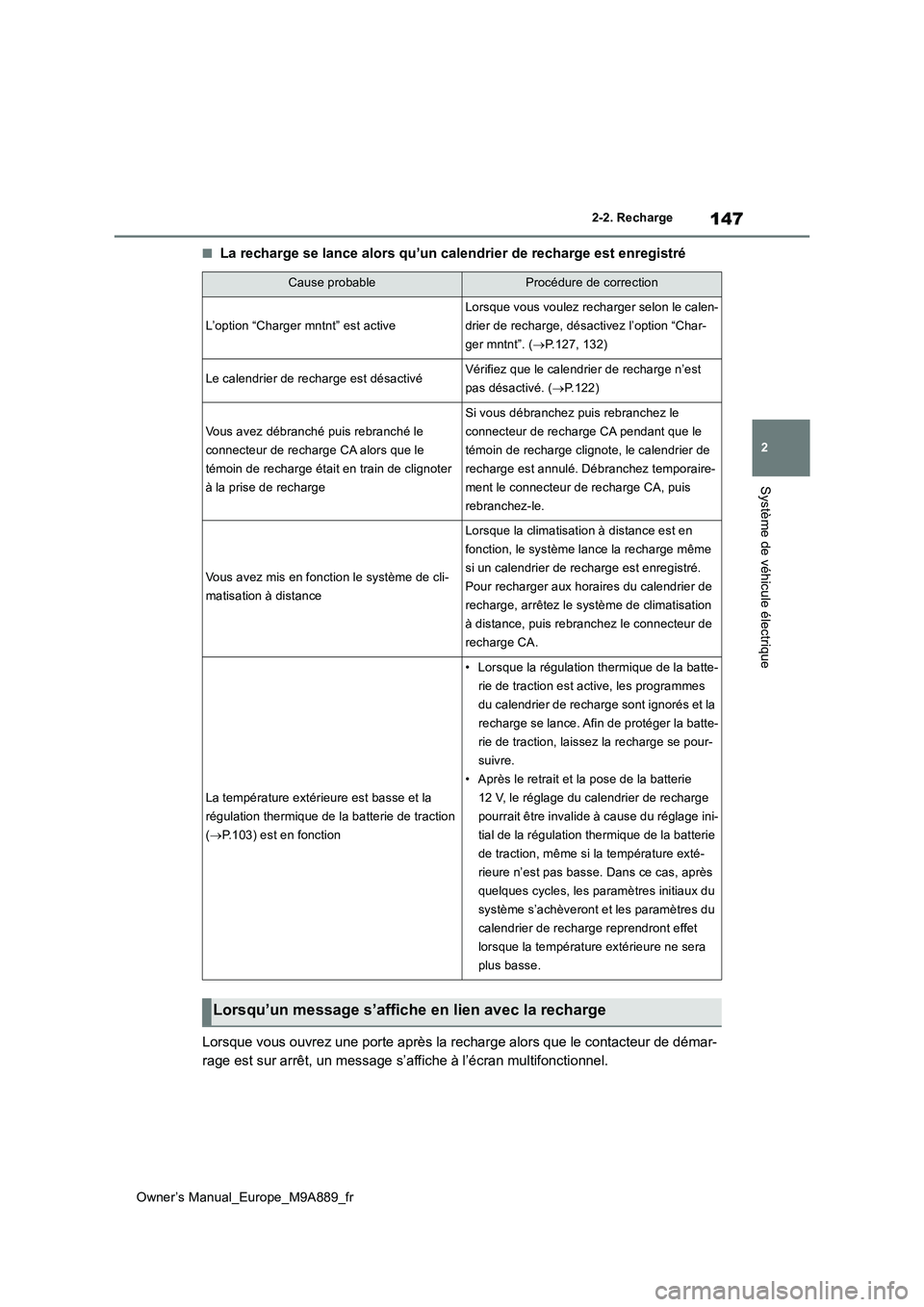 TOYOTA BZ4X 2023 Manuel du propriétaire (in French) 147
2
Owner’s Manual_Europe_M9A889_fr
2-2. Recharge
Système de véhicule électrique
■La recharge se lance alors qu’un calendrier de recharge est enregistré
Lorsque vous ouvrez une porte apr TOYOTA BZ4X 2023 Manuel du propriétaire (in French) 147
2
Owner’s Manual_Europe_M9A889_fr
2-2. Recharge
Système de véhicule électrique
■La recharge se lance alors qu’un calendrier de recharge est enregistré
Lorsque vous ouvrez une porte apr