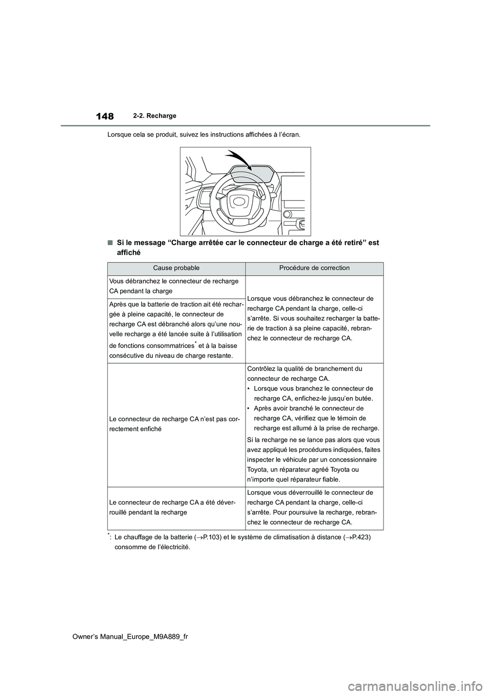 TOYOTA BZ4X 2023 Manuel du propriétaire (in French) 148
Owner’s Manual_Europe_M9A889_fr
2-2. Recharge
Lorsque cela se produit, suivez les instructions affichées à l’ écran.
■Si le message “Charge arrêtée car le connecteur de charge a ét TOYOTA BZ4X 2023 Manuel du propriétaire (in French) 148
Owner’s Manual_Europe_M9A889_fr
2-2. Recharge
Lorsque cela se produit, suivez les instructions affichées à l’ écran.
■Si le message “Charge arrêtée car le connecteur de charge a ét