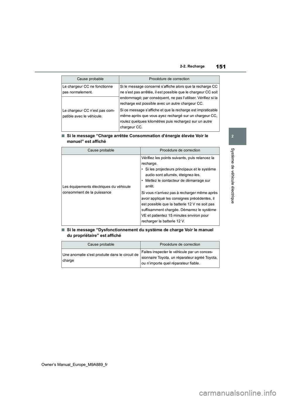 TOYOTA BZ4X 2023  Manuel du propriétaire (in French) 151
2
Owner’s Manual_Europe_M9A889_fr
2-2. Recharge
Système de véhicule électrique
■Si le message “Charge arrêtée Consommation d’énergie élevée Voir le  
manuel” est affiché
■Si l