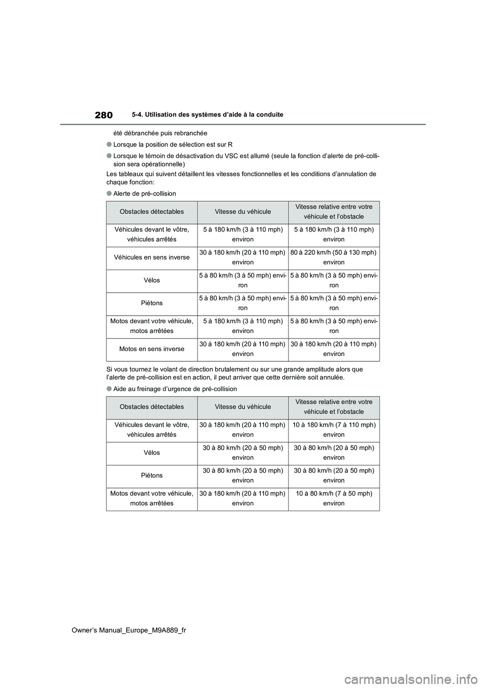 TOYOTA BZ4X 2023 Manuel du propriétaire (in French) 280
Owner’s Manual_Europe_M9A889_fr
5-4. Utilisation des systèmes d’aide à la conduite
été débranchée puis rebranchée
●Lorsque la position de sélection est sur R
●Lorsque le témoin d TOYOTA BZ4X 2023 Manuel du propriétaire (in French) 280
Owner’s Manual_Europe_M9A889_fr
5-4. Utilisation des systèmes d’aide à la conduite
été débranchée puis rebranchée
●Lorsque la position de sélection est sur R
●Lorsque le témoin d
