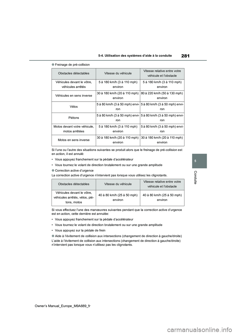 TOYOTA BZ4X 2023 Manuel du propriétaire (in French) 281
5
Owner’s Manual_Europe_M9A889_fr
5-4. Utilisation des systèmes d’aide à la conduite
Conduite
●Freinage de pré-collision
Si l’une ou l’autre des situations suivantes se produit alors TOYOTA BZ4X 2023 Manuel du propriétaire (in French) 281
5
Owner’s Manual_Europe_M9A889_fr
5-4. Utilisation des systèmes d’aide à la conduite
Conduite
●Freinage de pré-collision
Si l’une ou l’autre des situations suivantes se produit alors