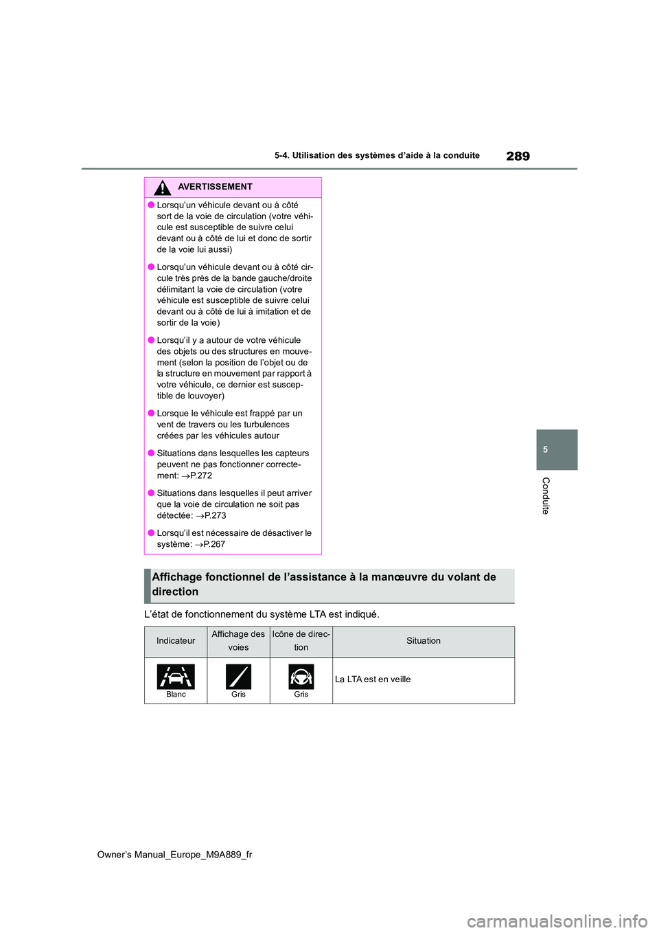 TOYOTA BZ4X 2023 Manuel du propriétaire (in French) 289
5
Owner’s Manual_Europe_M9A889_fr
5-4. Utilisation des systèmes d’aide à la conduite
Conduite
L’état de fonctionnement du système LTA est indiqué.
AVERTISSEMENT
●Lorsqu’un véhicule TOYOTA BZ4X 2023 Manuel du propriétaire (in French) 289
5
Owner’s Manual_Europe_M9A889_fr
5-4. Utilisation des systèmes d’aide à la conduite
Conduite
L’état de fonctionnement du système LTA est indiqué.
AVERTISSEMENT
●Lorsqu’un véhicule