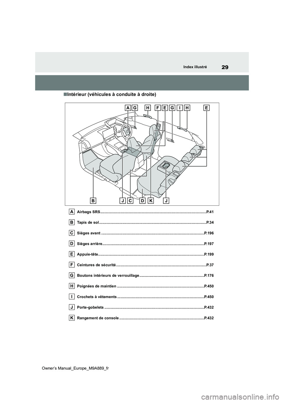 TOYOTA BZ4X 2023 Manuel du propriétaire (in French) 29
Owner’s Manual_Europe_M9A889_fr
Index illustré
■Intérieur (véhicules à conduite à droite)
Airbags SRS....................................................................................... TOYOTA BZ4X 2023 Manuel du propriétaire (in French) 29
Owner’s Manual_Europe_M9A889_fr
Index illustré
■Intérieur (véhicules à conduite à droite)
Airbags SRS.......................................................................................