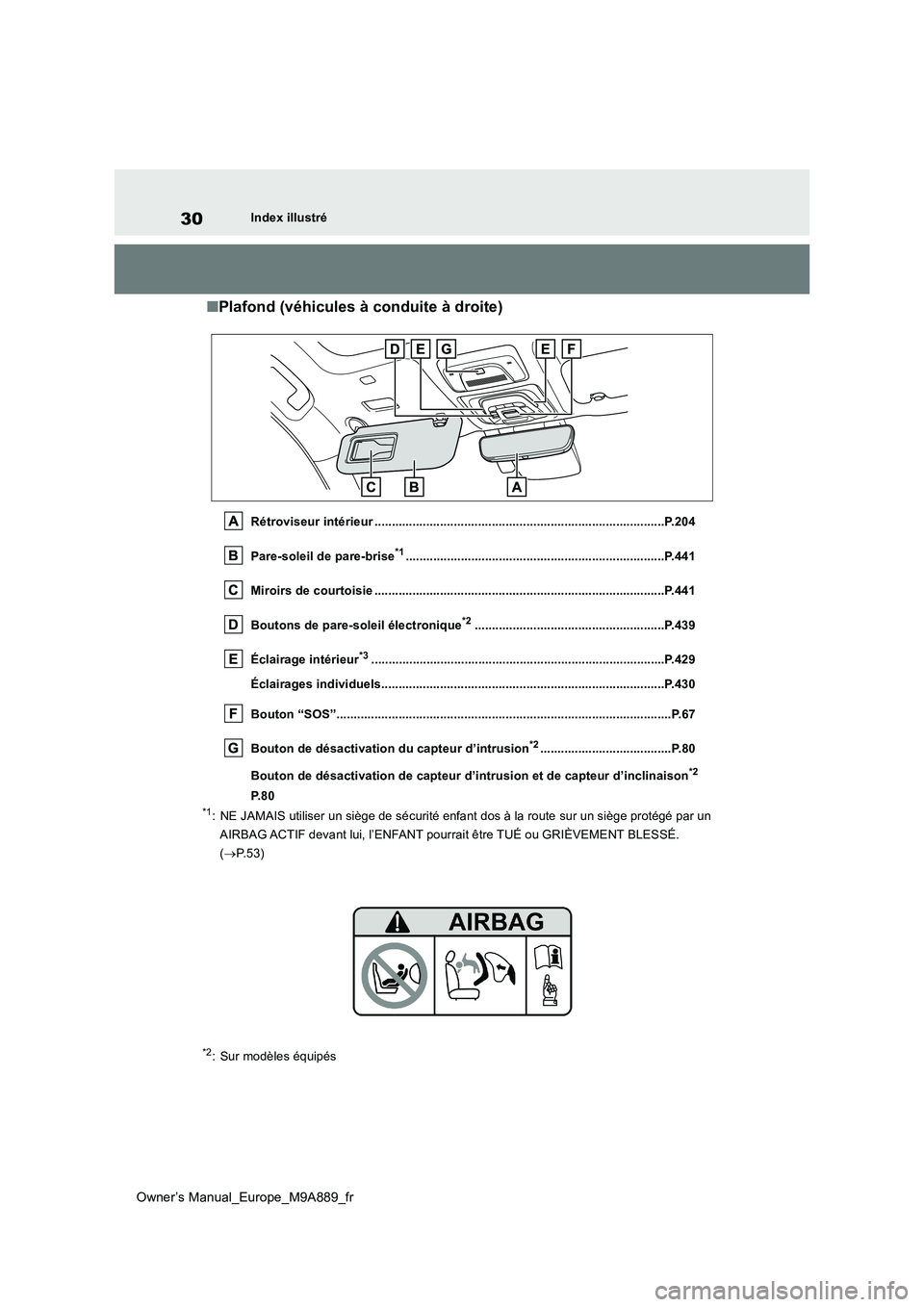 TOYOTA BZ4X 2023 Manuel du propriétaire (in French) 30
Owner’s Manual_Europe_M9A889_fr
Index illustré
■Plafond (véhicules à conduite à droite)
Rétroviseur intérieur ............................................................................. TOYOTA BZ4X 2023 Manuel du propriétaire (in French) 30
Owner’s Manual_Europe_M9A889_fr
Index illustré
■Plafond (véhicules à conduite à droite)
Rétroviseur intérieur .............................................................................