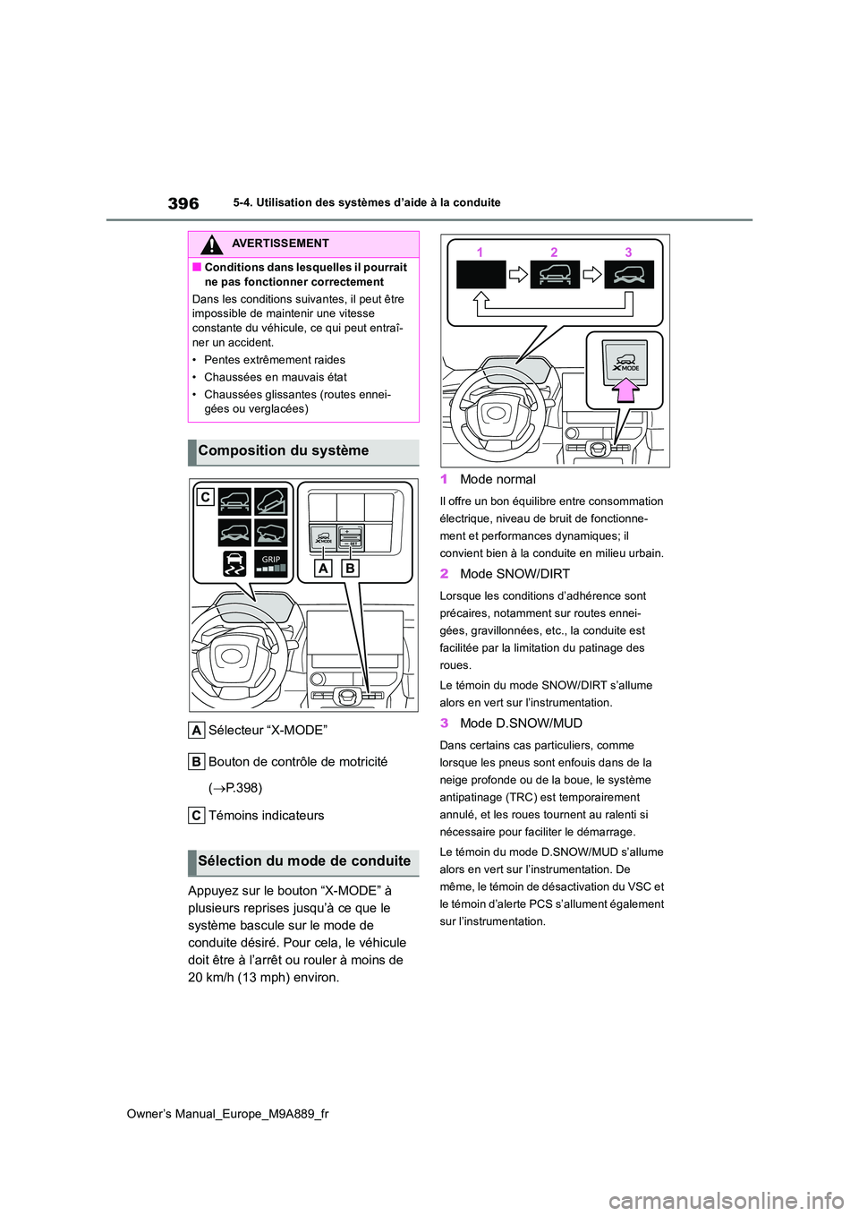 TOYOTA BZ4X 2023 Manuel du propriétaire (in French) 396
Owner’s Manual_Europe_M9A889_fr
5-4. Utilisation des systèmes d’aide à la conduite
Sélecteur “X-MODE”
Bouton de contrôle de motricité
( P.398)
Témoins indicateurs
Appuyez sur TOYOTA BZ4X 2023 Manuel du propriétaire (in French) 396
Owner’s Manual_Europe_M9A889_fr
5-4. Utilisation des systèmes d’aide à la conduite
Sélecteur “X-MODE”
Bouton de contrôle de motricité
( P.398)
Témoins indicateurs
Appuyez sur