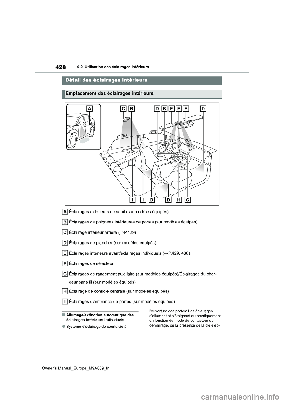 TOYOTA BZ4X 2023 Manuel du propriétaire (in French) 428
Owner’s Manual_Europe_M9A889_fr
6-2. Utilisation des éclairages intérieurs
6-2.Utilisation des éclairages intérieurs
Éclairages extérieurs de seuil (sur modèles équipés)
Éclairages de TOYOTA BZ4X 2023 Manuel du propriétaire (in French) 428
Owner’s Manual_Europe_M9A889_fr
6-2. Utilisation des éclairages intérieurs
6-2.Utilisation des éclairages intérieurs
Éclairages extérieurs de seuil (sur modèles équipés)
Éclairages de