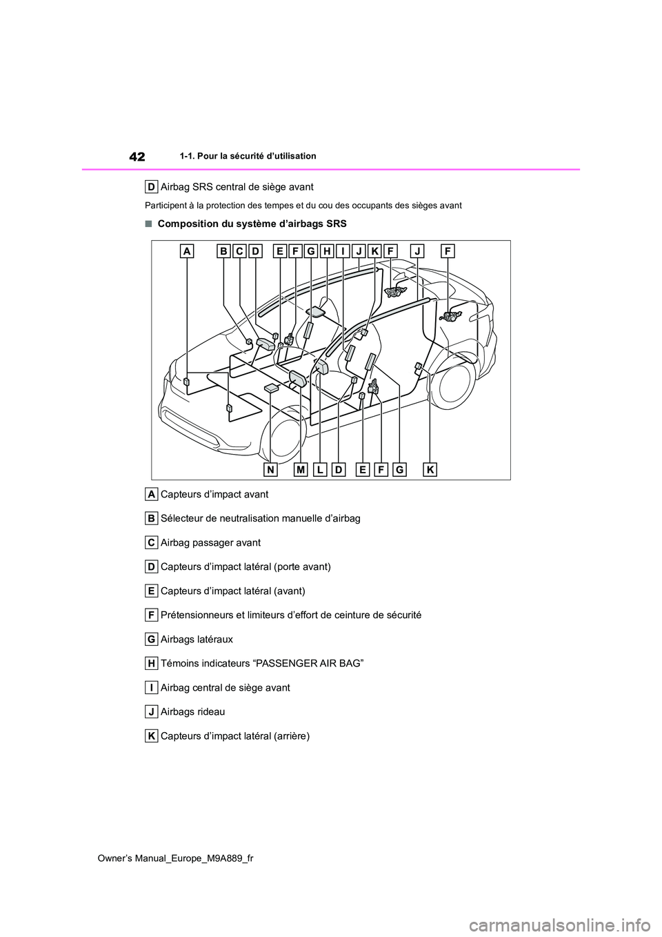 TOYOTA BZ4X 2023 Manuel du propriétaire (in French) 42
Owner’s Manual_Europe_M9A889_fr
1-1. Pour la sécurité d’utilisation
Airbag SRS central de siège avant
Participent à la protection des tempes et du cou des occupants des sièges avant
■Com TOYOTA BZ4X 2023 Manuel du propriétaire (in French) 42
Owner’s Manual_Europe_M9A889_fr
1-1. Pour la sécurité d’utilisation
Airbag SRS central de siège avant
Participent à la protection des tempes et du cou des occupants des sièges avant
■Com