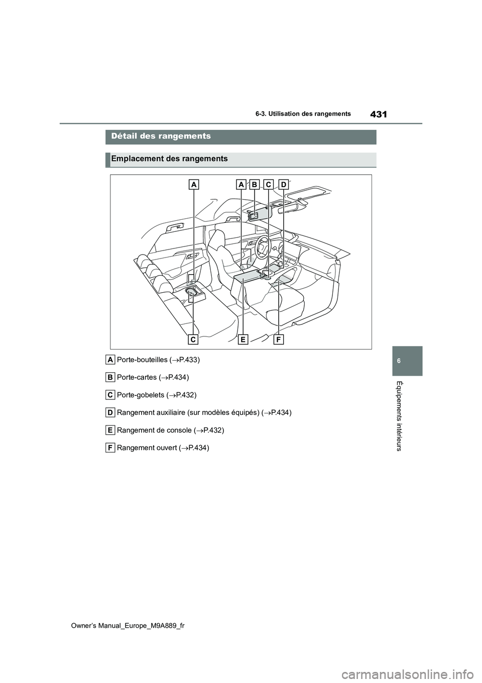 TOYOTA BZ4X 2023 Manuel du propriétaire (in French) 431
6
Owner’s Manual_Europe_M9A889_fr
6-3. Utilisation des rangements
Équipements intérieurs
6-3.Utilis ation des range me nts
Porte-bouteilles (P.433)
Porte-cartes ( P.434)
Porte-gobelet TOYOTA BZ4X 2023 Manuel du propriétaire (in French) 431
6
Owner’s Manual_Europe_M9A889_fr
6-3. Utilisation des rangements
Équipements intérieurs
6-3.Utilis ation des range me nts
Porte-bouteilles (P.433)
Porte-cartes ( P.434)
Porte-gobelet
