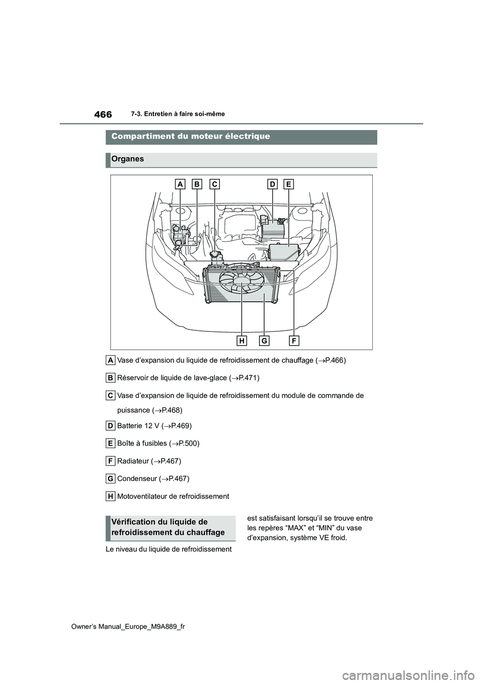 TOYOTA BZ4X 2023 Manuel du propriétaire (in French) 466
Owner’s Manual_Europe_M9A889_fr
7-3. Entretien à faire soi-même
Vase d’expansion du liquide de refroidissement de chauffage (P.466)
Réservoir de liquide de lave-glace ( P.471)
Vase TOYOTA BZ4X 2023 Manuel du propriétaire (in French) 466
Owner’s Manual_Europe_M9A889_fr
7-3. Entretien à faire soi-même
Vase d’expansion du liquide de refroidissement de chauffage (P.466)
Réservoir de liquide de lave-glace ( P.471)
Vase