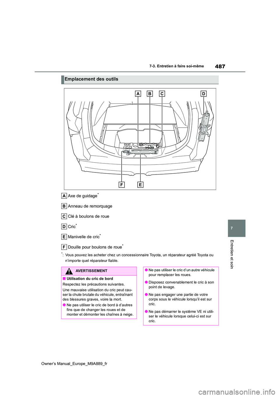 TOYOTA BZ4X 2023 Manuel du propriétaire (in French) 487
7
Owner’s Manual_Europe_M9A889_fr
7-3. Entretien à faire soi-même
Entretien et soin
Axe de guidage*
Anneau de remorquage
Clé à boulons de roue
Cric*
Manivelle de cric*
Douille pour boulons TOYOTA BZ4X 2023 Manuel du propriétaire (in French) 487
7
Owner’s Manual_Europe_M9A889_fr
7-3. Entretien à faire soi-même
Entretien et soin
Axe de guidage*
Anneau de remorquage
Clé à boulons de roue
Cric*
Manivelle de cric*
Douille pour boulons