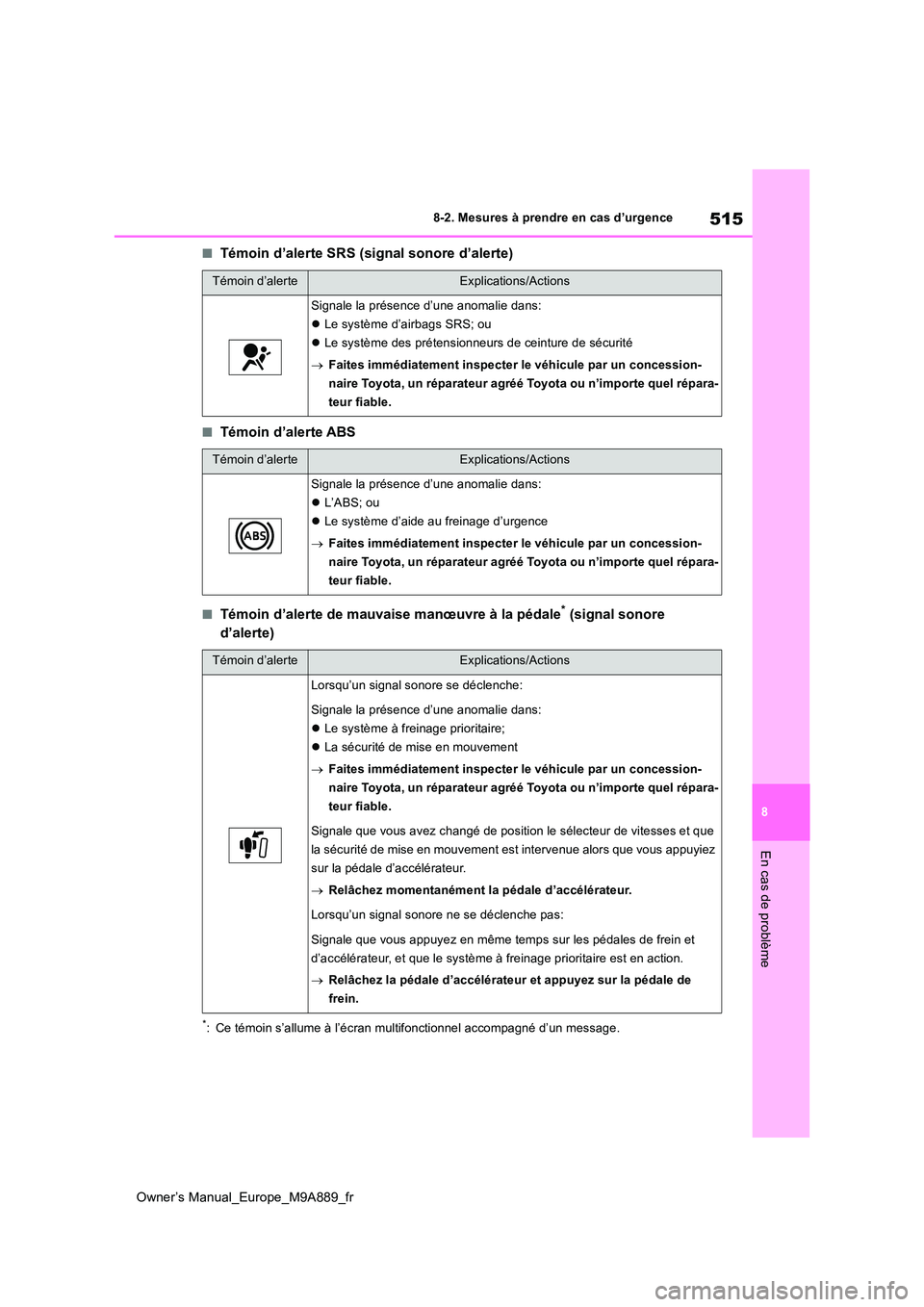 TOYOTA BZ4X 2023 Manuel du propriétaire (in French) 515
8
Owner’s Manual_Europe_M9A889_fr
8-2. Mesures à prendre en cas d’urgence
En cas de problème
■Témoin d’alerte SRS (signal sonore d’alerte)
■Témoin d’alerte ABS
■Témoin d’ale TOYOTA BZ4X 2023 Manuel du propriétaire (in French) 515
8
Owner’s Manual_Europe_M9A889_fr
8-2. Mesures à prendre en cas d’urgence
En cas de problème
■Témoin d’alerte SRS (signal sonore d’alerte)
■Témoin d’alerte ABS
■Témoin d’ale