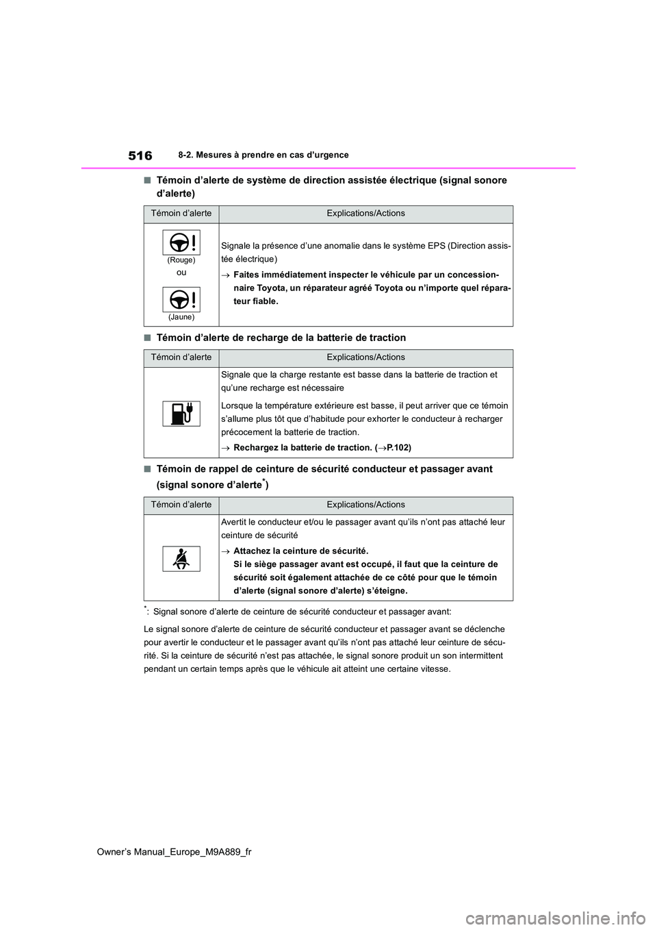 TOYOTA BZ4X 2023 Manuel du propriétaire (in French) 516
Owner’s Manual_Europe_M9A889_fr
8-2. Mesures à prendre en cas d’urgence
■Témoin d’alerte de système de direction assistée électrique (signal sonore
d’alerte)
■Témoin d’alerte TOYOTA BZ4X 2023 Manuel du propriétaire (in French) 516
Owner’s Manual_Europe_M9A889_fr
8-2. Mesures à prendre en cas d’urgence
■Témoin d’alerte de système de direction assistée électrique (signal sonore
d’alerte)
■Témoin d’alerte