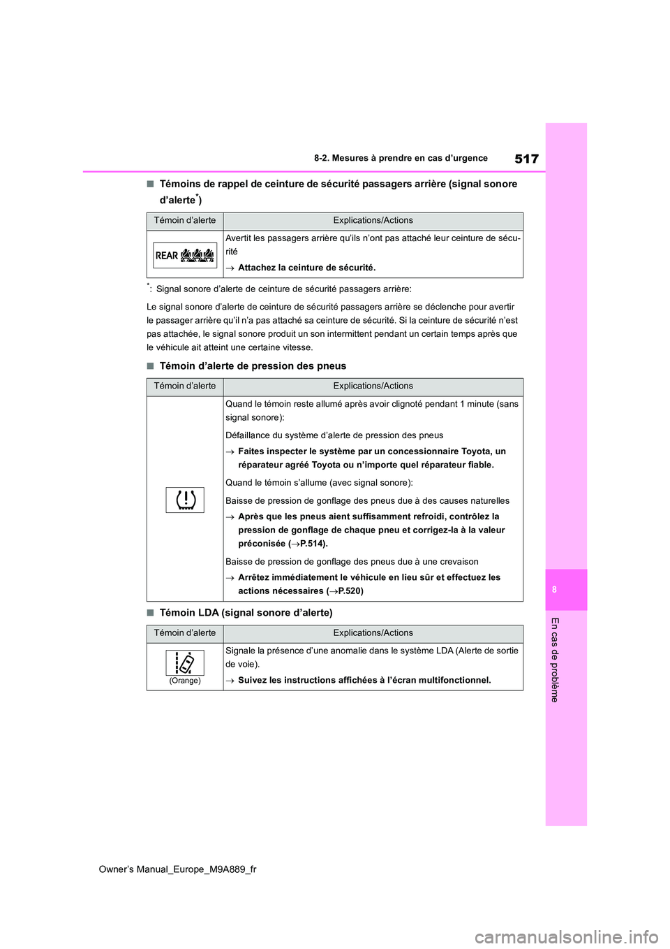 TOYOTA BZ4X 2023 Manuel du propriétaire (in French) 517
8
Owner’s Manual_Europe_M9A889_fr
8-2. Mesures à prendre en cas d’urgence
En cas de problème
■Témoins de rappel de ceinture de sécurité passagers arrière (signal sonore
d’alerte*)
TOYOTA BZ4X 2023 Manuel du propriétaire (in French) 517
8
Owner’s Manual_Europe_M9A889_fr
8-2. Mesures à prendre en cas d’urgence
En cas de problème
■Témoins de rappel de ceinture de sécurité passagers arrière (signal sonore
d’alerte*)