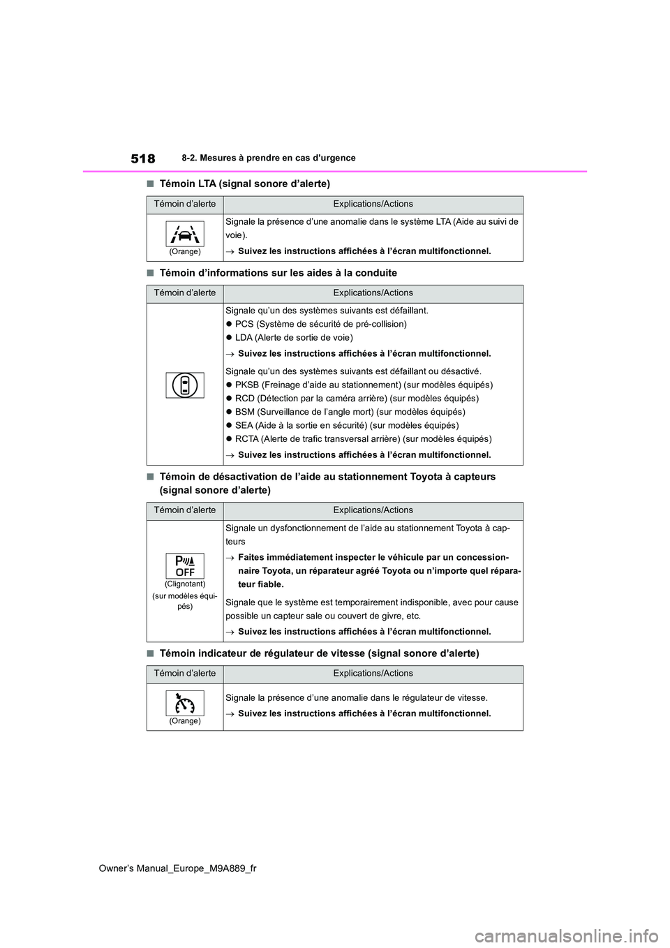 TOYOTA BZ4X 2023 Manuel du propriétaire (in French) 518
Owner’s Manual_Europe_M9A889_fr
8-2. Mesures à prendre en cas d’urgence
■Témoin LTA (signal sonore d’alerte)
■Témoin d’informations sur les aides à la conduite
■Témoin de désac TOYOTA BZ4X 2023 Manuel du propriétaire (in French) 518
Owner’s Manual_Europe_M9A889_fr
8-2. Mesures à prendre en cas d’urgence
■Témoin LTA (signal sonore d’alerte)
■Témoin d’informations sur les aides à la conduite
■Témoin de désac
