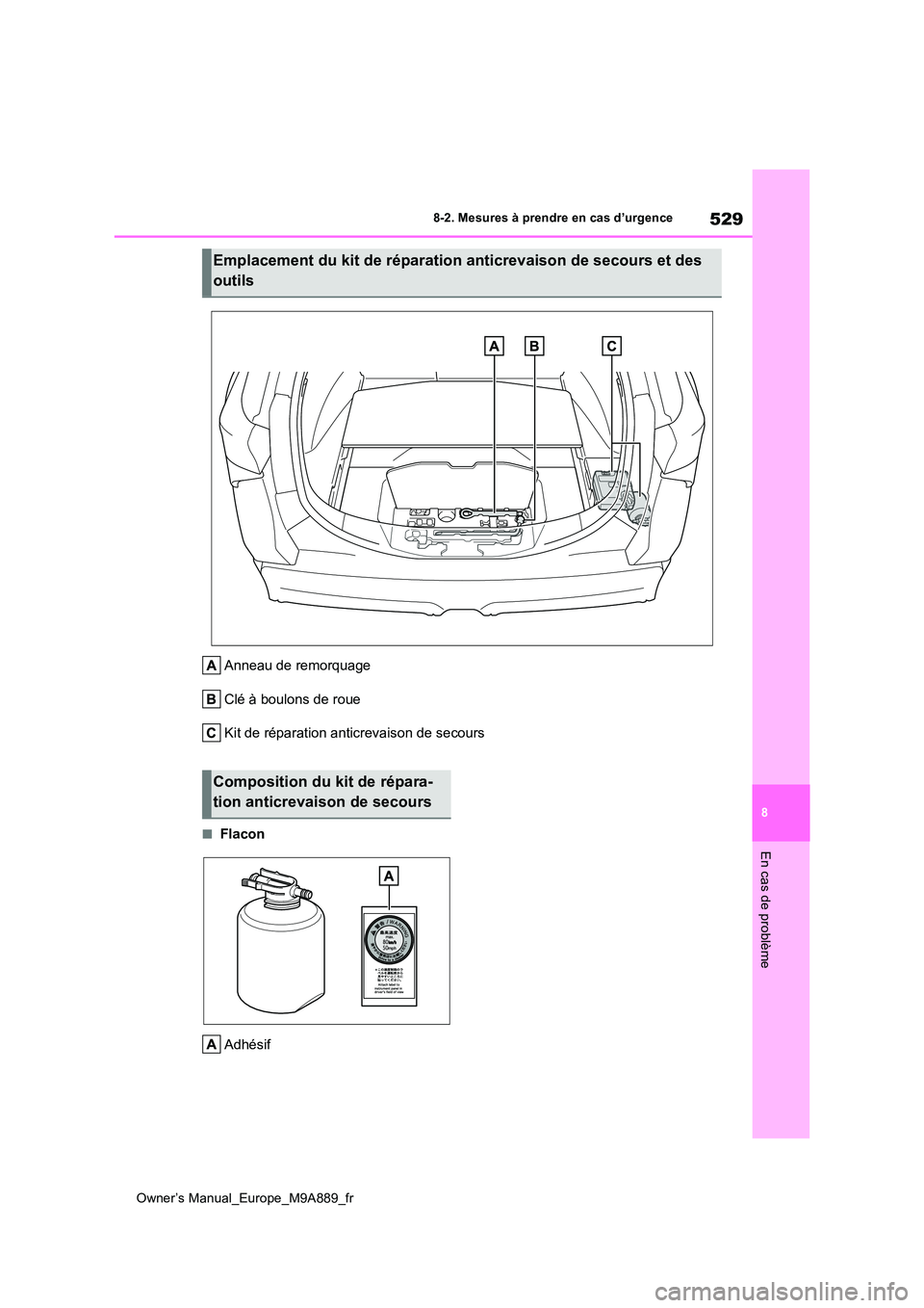 TOYOTA BZ4X 2023 Manuel du propriétaire (in French) 529
8
Owner’s Manual_Europe_M9A889_fr
8-2. Mesures à prendre en cas d’urgence
En cas de problème
Anneau de remorquage
Clé à boulons de roue
Kit de réparation anticrevaison de secours
■Flac TOYOTA BZ4X 2023 Manuel du propriétaire (in French) 529
8
Owner’s Manual_Europe_M9A889_fr
8-2. Mesures à prendre en cas d’urgence
En cas de problème
Anneau de remorquage
Clé à boulons de roue
Kit de réparation anticrevaison de secours
■Flac