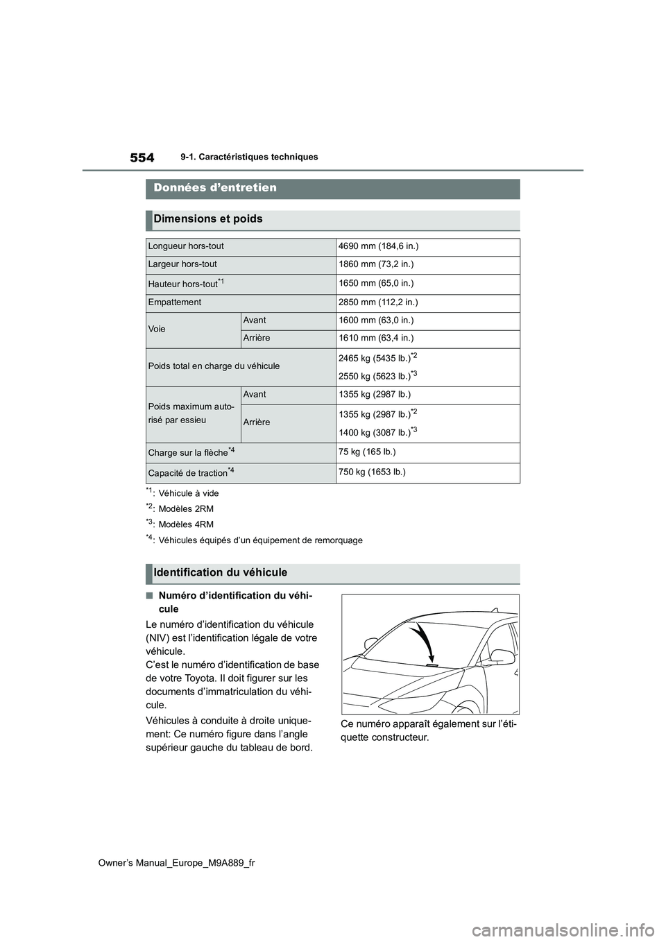 TOYOTA BZ4X 2023 Manuel du propriétaire (in French) 554
Owner’s Manual_Europe_M9A889_fr
9-1. Caractéristiques techniques
9-1.Caractéristiq ues technique s
*1: Véhicule à vide
*2: Modèles 2RM
*3: Modèles 4RM
*4: Véhicules équipés d’un équi TOYOTA BZ4X 2023 Manuel du propriétaire (in French) 554
Owner’s Manual_Europe_M9A889_fr
9-1. Caractéristiques techniques
9-1.Caractéristiq ues technique s
*1: Véhicule à vide
*2: Modèles 2RM
*3: Modèles 4RM
*4: Véhicules équipés d’un équi