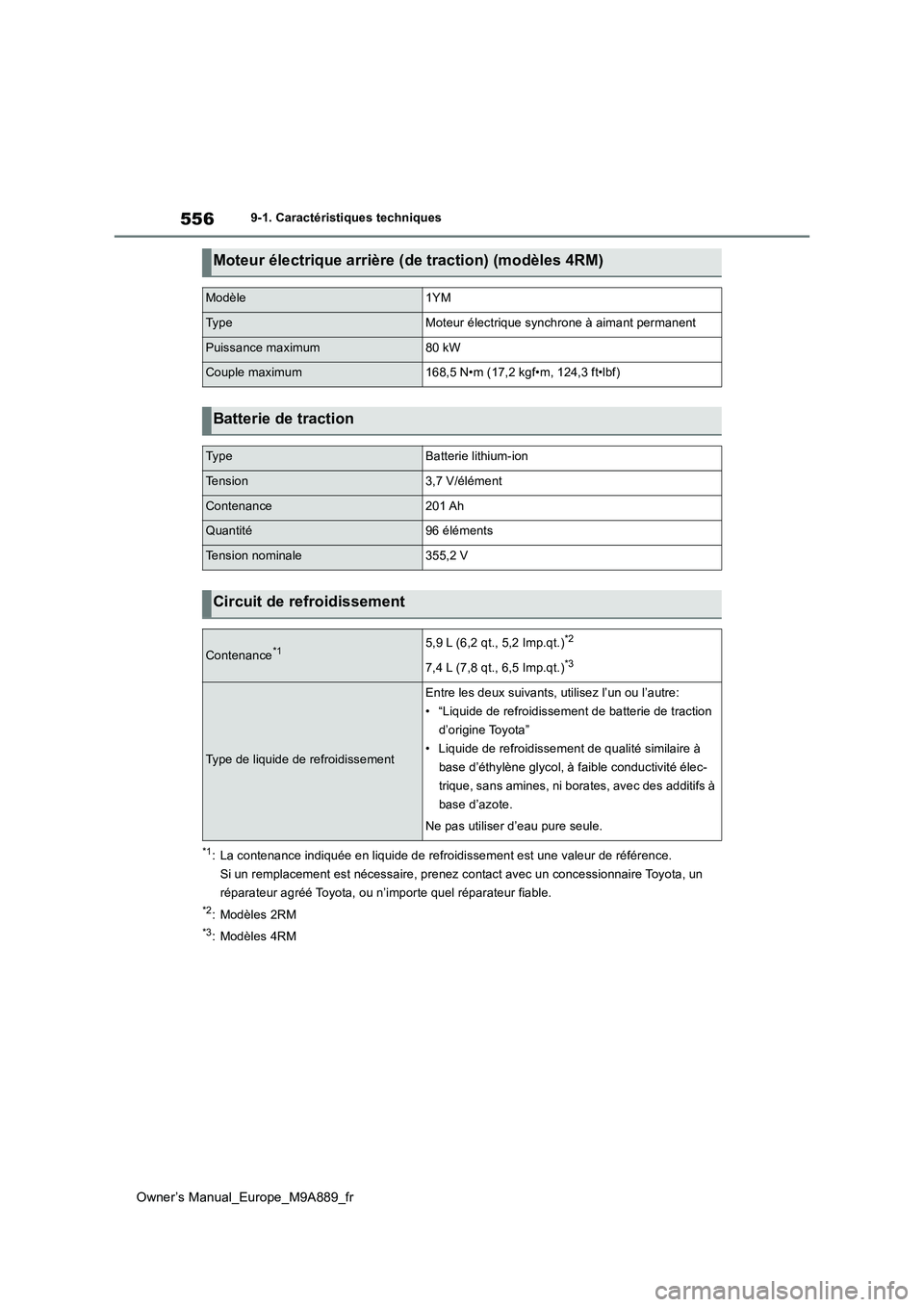 TOYOTA BZ4X 2023 Manuel du propriétaire (in French) 556
Owner’s Manual_Europe_M9A889_fr
9-1. Caractéristiques techniques
*1: La contenance indiquée en liquide de refroidissement est une valeur de référence.
Si un remplacement est nécessaire, pr TOYOTA BZ4X 2023 Manuel du propriétaire (in French) 556
Owner’s Manual_Europe_M9A889_fr
9-1. Caractéristiques techniques
*1: La contenance indiquée en liquide de refroidissement est une valeur de référence.
Si un remplacement est nécessaire, pr
