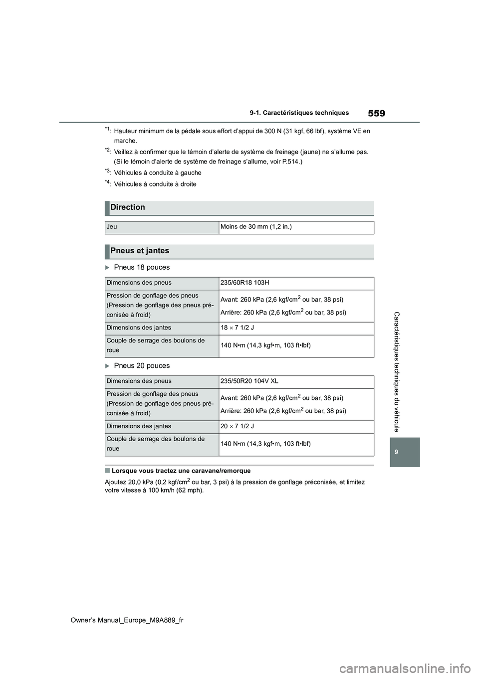 TOYOTA BZ4X 2023 Manuel du propriétaire (in French) 559
9
Owner’s Manual_Europe_M9A889_fr
9-1. Caractéristiques techniques
Caractéristiques techniques du véhicule
*1: Hauteur minimum de la pédale sous effort d’appui de 300 N (31 kgf, 66 lbf), s TOYOTA BZ4X 2023 Manuel du propriétaire (in French) 559
9
Owner’s Manual_Europe_M9A889_fr
9-1. Caractéristiques techniques
Caractéristiques techniques du véhicule
*1: Hauteur minimum de la pédale sous effort d’appui de 300 N (31 kgf, 66 lbf), s