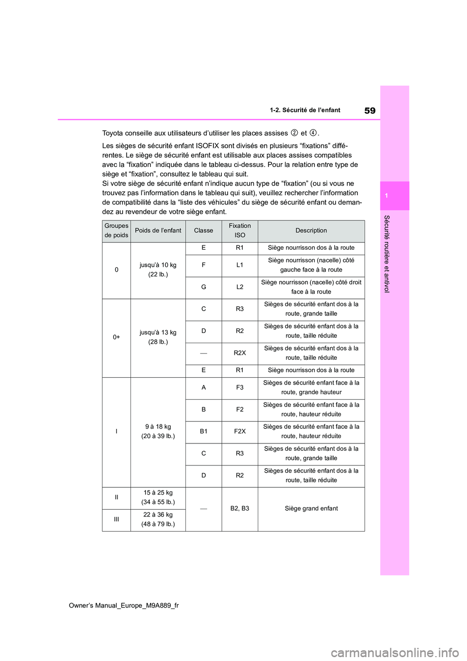 TOYOTA BZ4X 2023 Manuel du propriétaire (in French) 59
1
Owner’s Manual_Europe_M9A889_fr
1-2. Sécurité de l’enfant
Sécurité routière et antivol
Toyota conseille aux utilisateurs d’utiliser les places assises et .
Les sièges de sécurité TOYOTA BZ4X 2023 Manuel du propriétaire (in French) 59
1
Owner’s Manual_Europe_M9A889_fr
1-2. Sécurité de l’enfant
Sécurité routière et antivol
Toyota conseille aux utilisateurs d’utiliser les places assises et .
Les sièges de sécurité