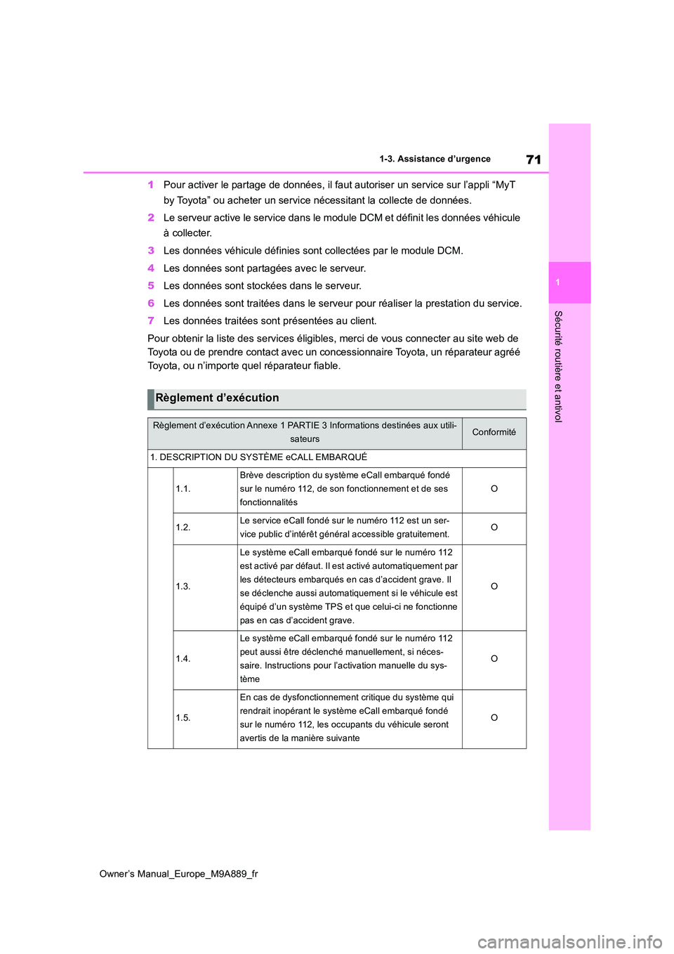 TOYOTA BZ4X 2023  Manuel du propriétaire (in French) 71
1
Owner’s Manual_Europe_M9A889_fr
1-3. Assistance d’urgence
Sécurité routière et antivol
1Pour activer le partage de données, il faut autoriser un service sur l’appli “MyT  
by Toyota
