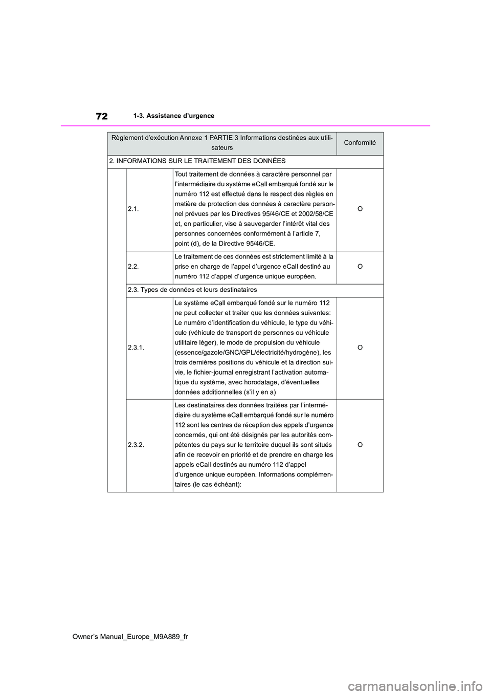 TOYOTA BZ4X 2023  Manuel du propriétaire (in French) 72
Owner’s Manual_Europe_M9A889_fr
1-3. Assistance d’urgence
2. INFORMATIONS SUR LE TRAITEMENT DES DONNÉES
2.1.
Tout traitement de données à caractère personnel par  
l’intermédiaire du sys