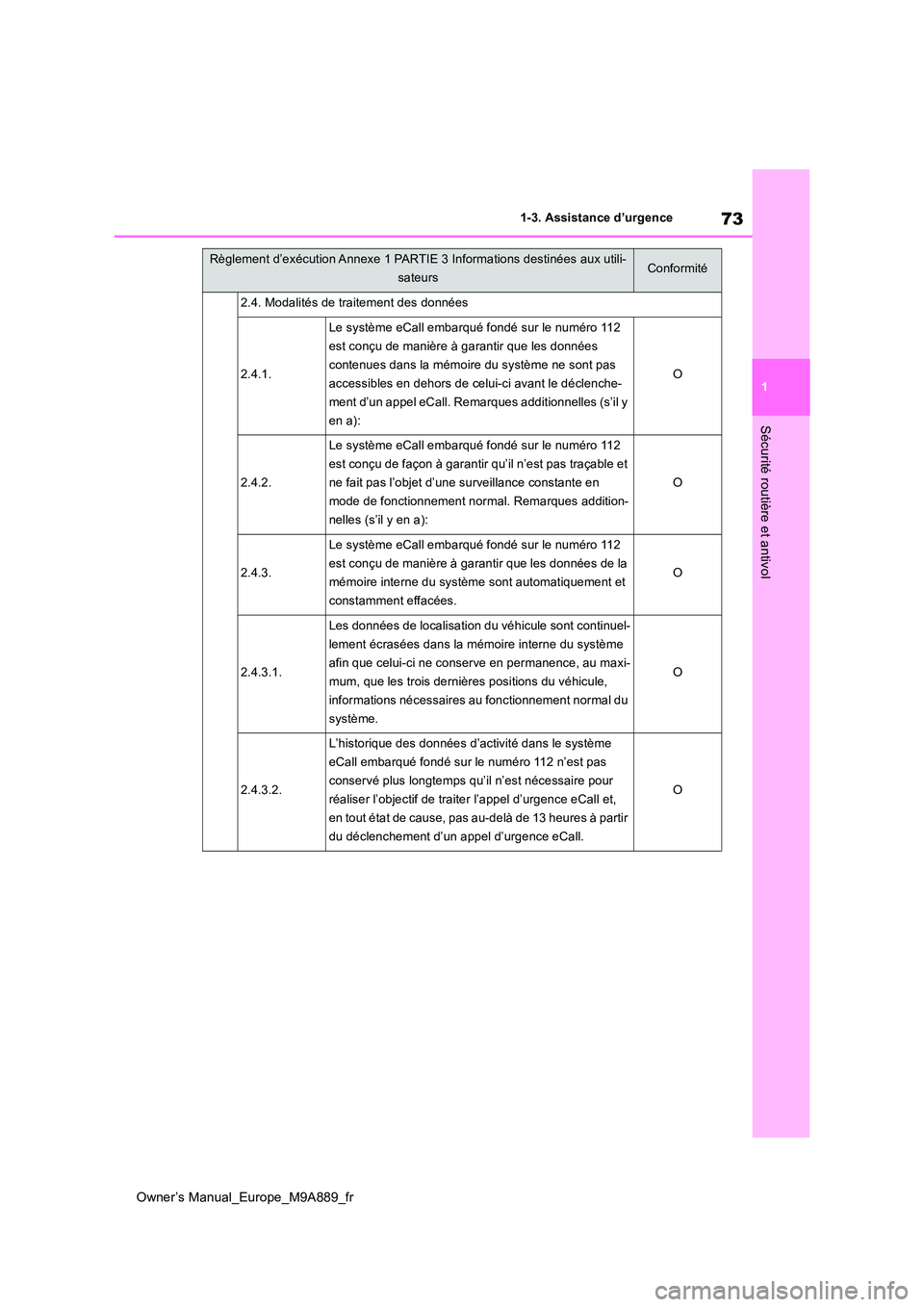 TOYOTA BZ4X 2023  Manuel du propriétaire (in French) 73
1
Owner’s Manual_Europe_M9A889_fr
1-3. Assistance d’urgence
Sécurité routière et antivol
2.4. Modalités de traitement des données
2.4.1.
Le système eCall embarqué fondé sur le numéro 1