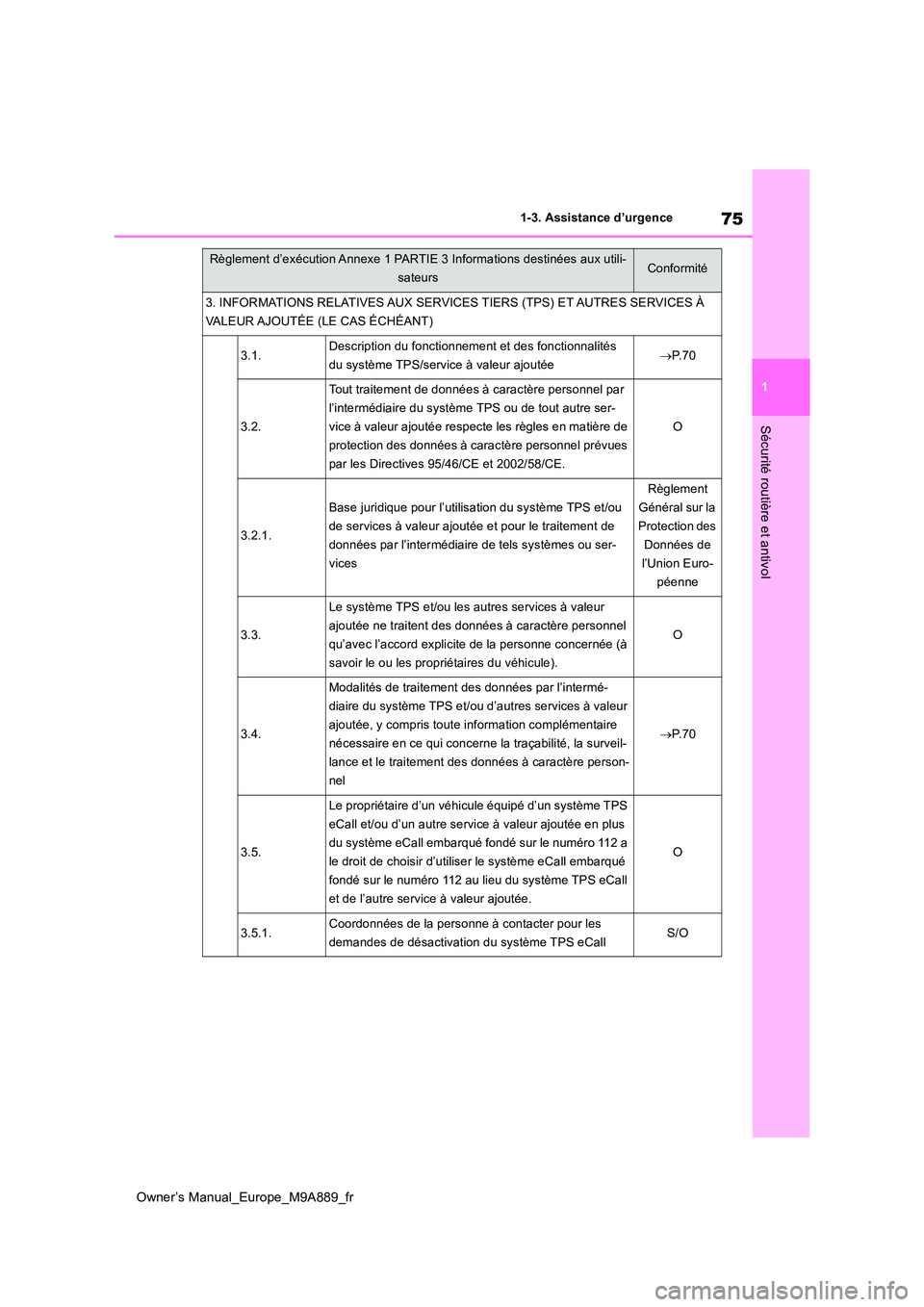 TOYOTA BZ4X 2023  Manuel du propriétaire (in French) 75
1
Owner’s Manual_Europe_M9A889_fr
1-3. Assistance d’urgence
Sécurité routière et antivol
3. INFORMATIONS RELATIVES AUX SERVICES TIERS (TPS) ET AUTRES SERVICES À  
VALEUR AJOUTÉE (LE CAS É