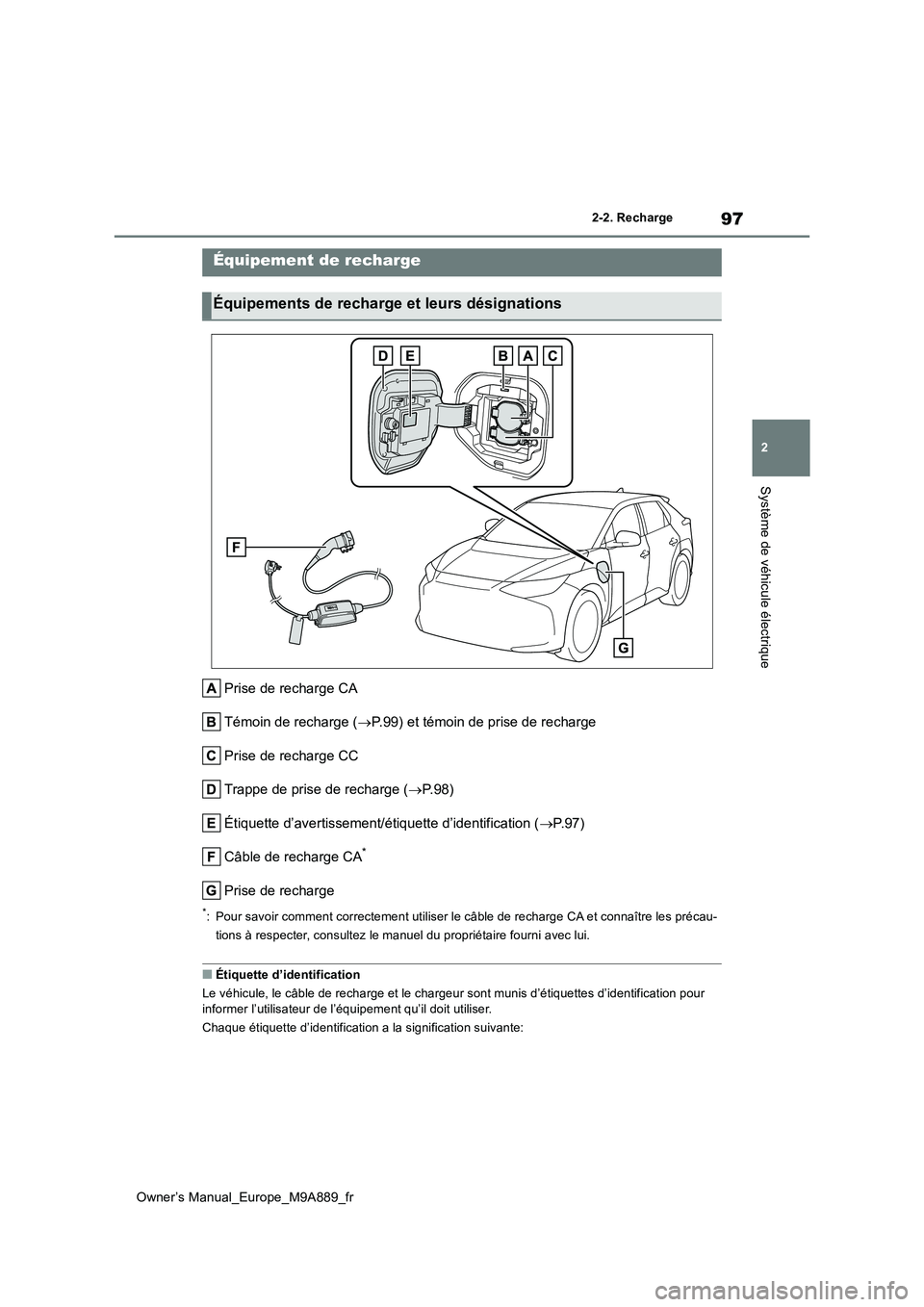 TOYOTA BZ4X 2023  Manuel du propriétaire (in French) 97
2
Owner’s Manual_Europe_M9A889_fr
2-2. Recharge
Système de véhicule électrique
2-2.Rech arge
Prise de recharge CA 
Témoin de recharge ( P.99) et témoin de prise de recharge 
Prise de rech