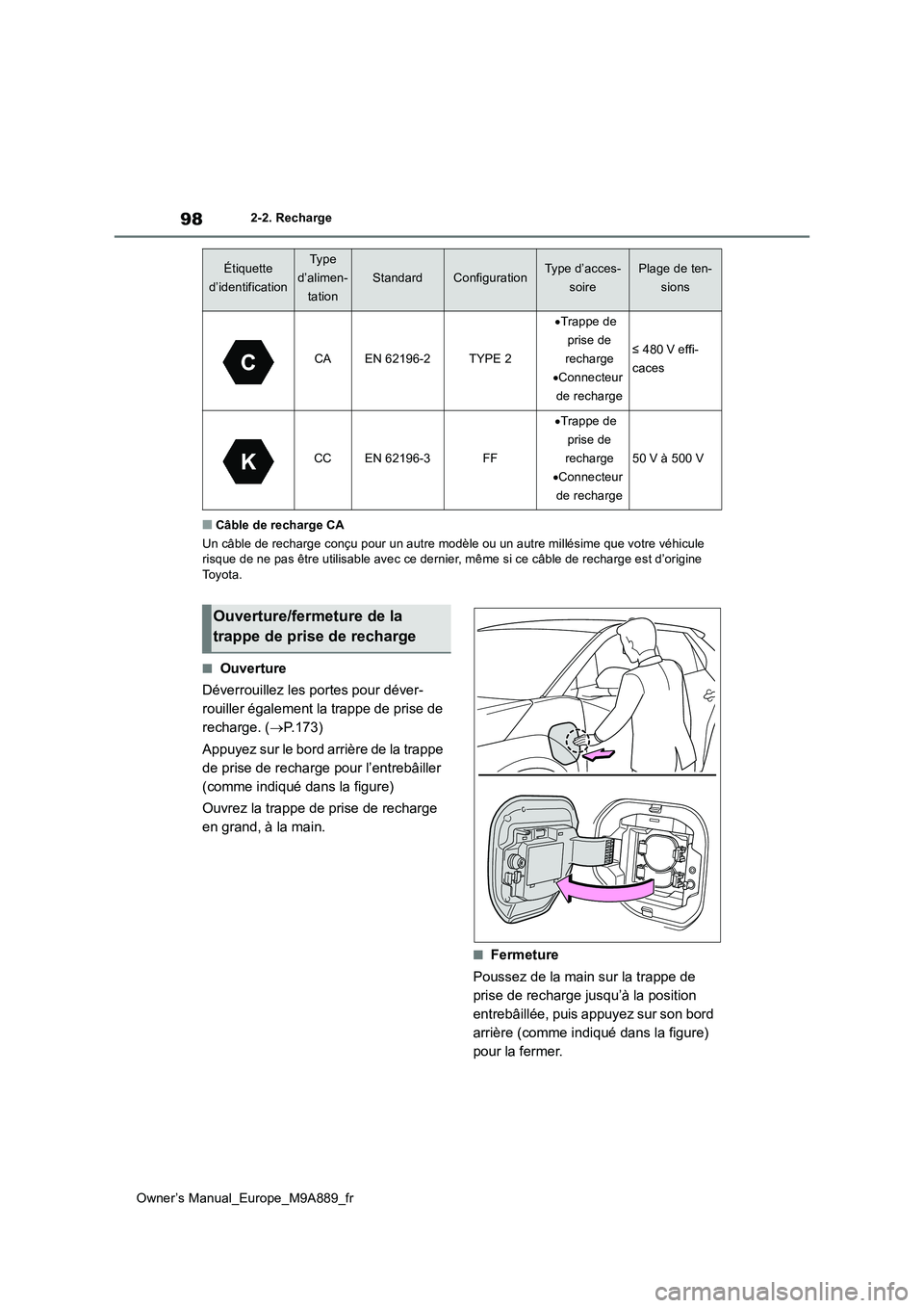 TOYOTA BZ4X 2023  Manuel du propriétaire (in French) 98
Owner’s Manual_Europe_M9A889_fr
2-2. Recharge
■Câble de recharge CA 
Un câble de recharge conçu pour un autre modèle ou un autre mil lésime que votre véhicule  risque de ne pas être util