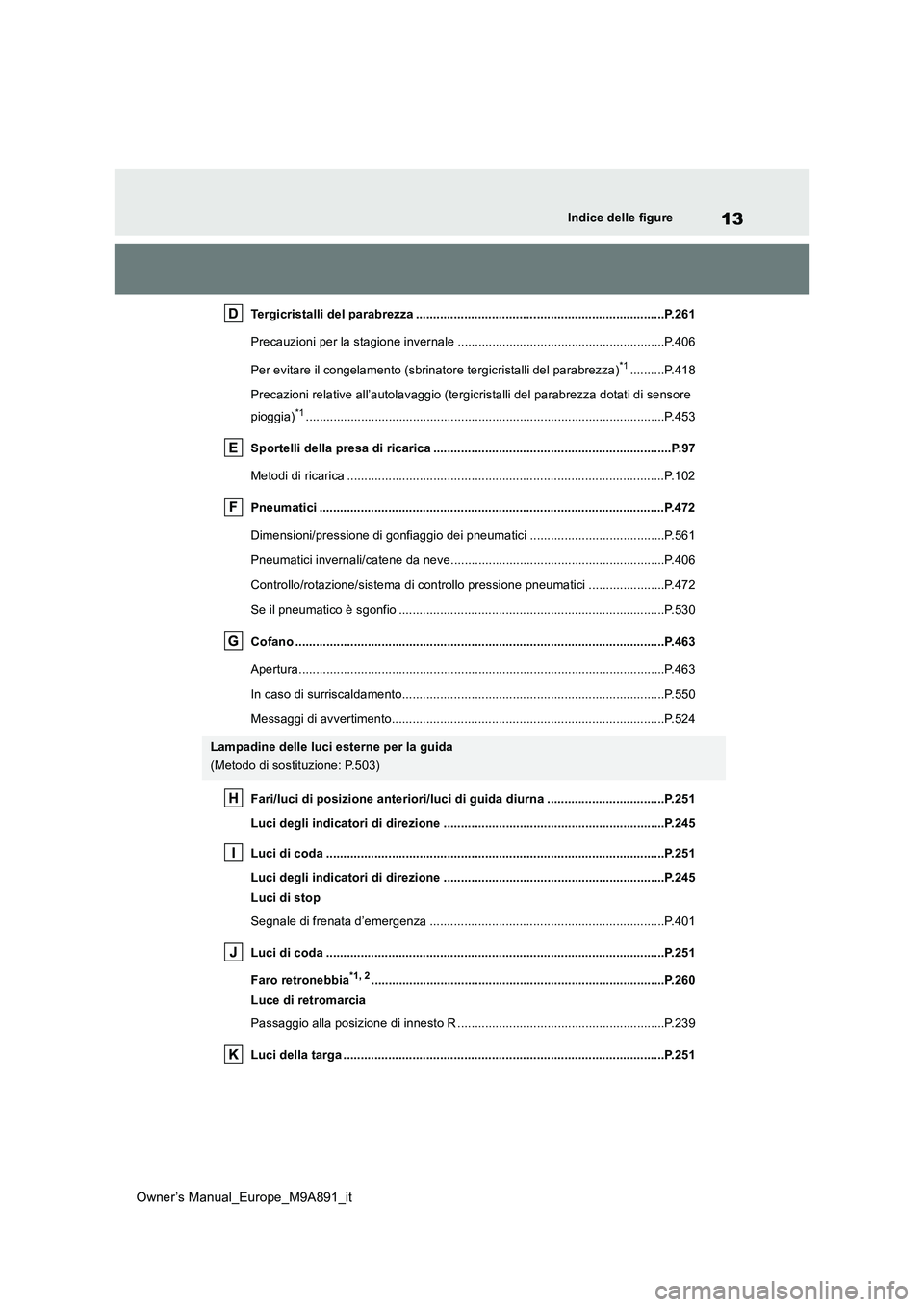 TOYOTA BZ4X 2023 Manuale duso (in Italian) 13
Owner’s Manual_Europe_M9A891_it
Indice delle figure
Tergicristalli del parabrezza ........................................................................P.261
Precauzioni per la stagione invern TOYOTA BZ4X 2023 Manuale duso (in Italian) 13
Owner’s Manual_Europe_M9A891_it
Indice delle figure
Tergicristalli del parabrezza ........................................................................P.261
Precauzioni per la stagione invern