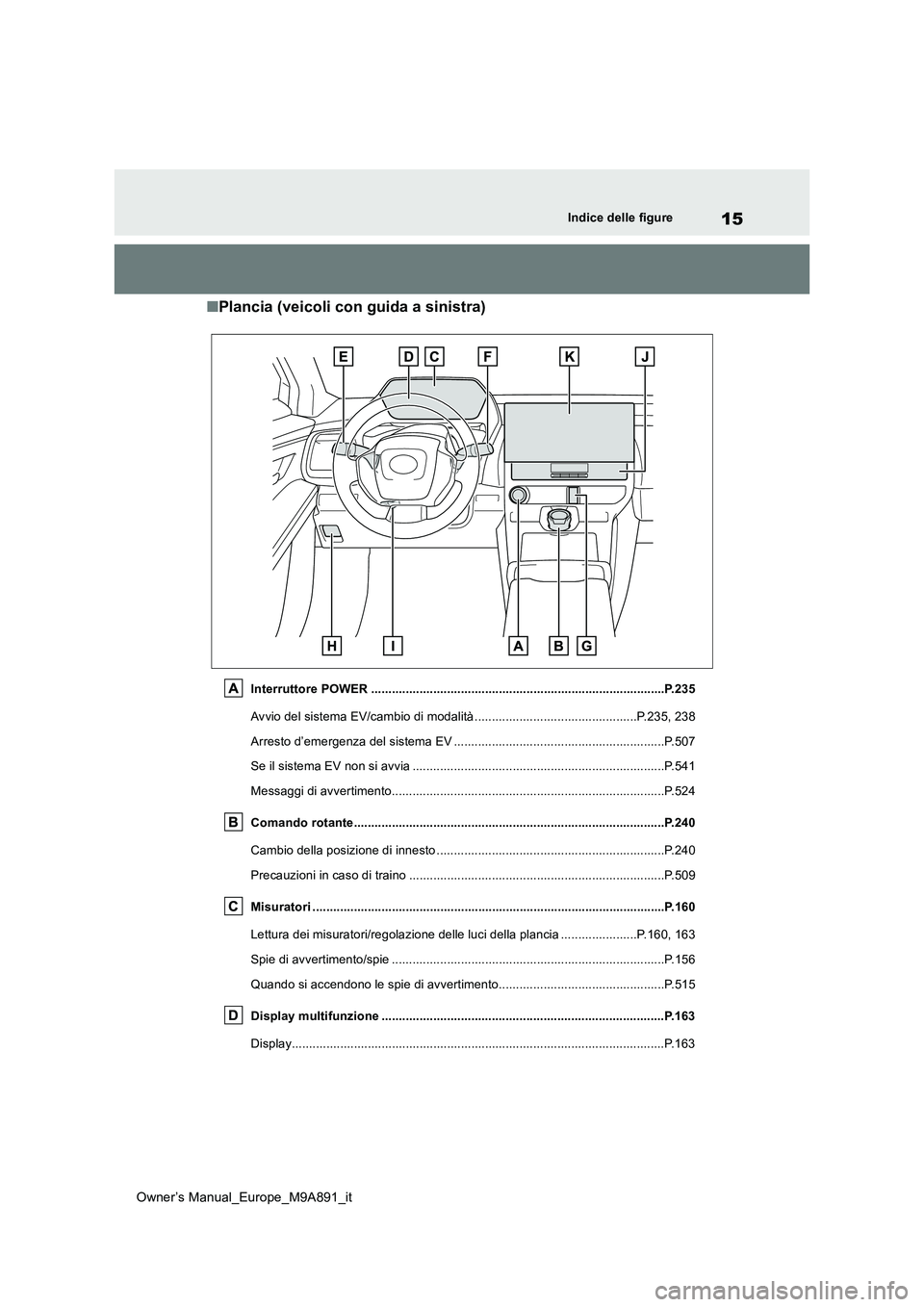 TOYOTA BZ4X 2023  Manuale duso (in Italian) 15
Owner’s Manual_Europe_M9A891_it
Indice delle figure
■Plancia (veicoli con guida a sinistra)
Interruttore POWER .................................................................................. TOYOTA BZ4X 2023  Manuale duso (in Italian) 15
Owner’s Manual_Europe_M9A891_it
Indice delle figure
■Plancia (veicoli con guida a sinistra)
Interruttore POWER ..................................................................................